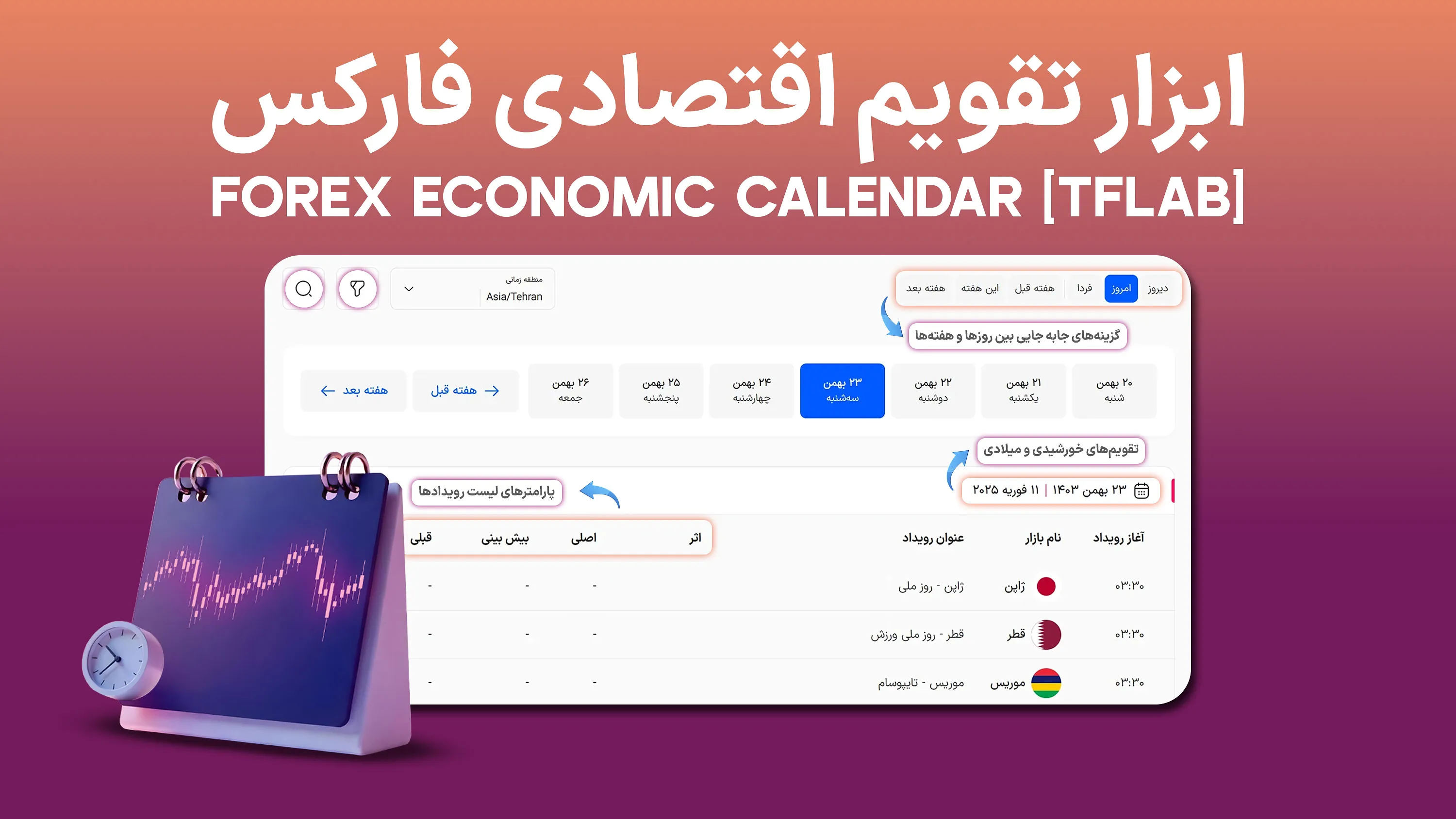 ابزار تقویم اقتصادی فارکس (Economic Calendar) تریدینگ فایندر [150+ کشور]