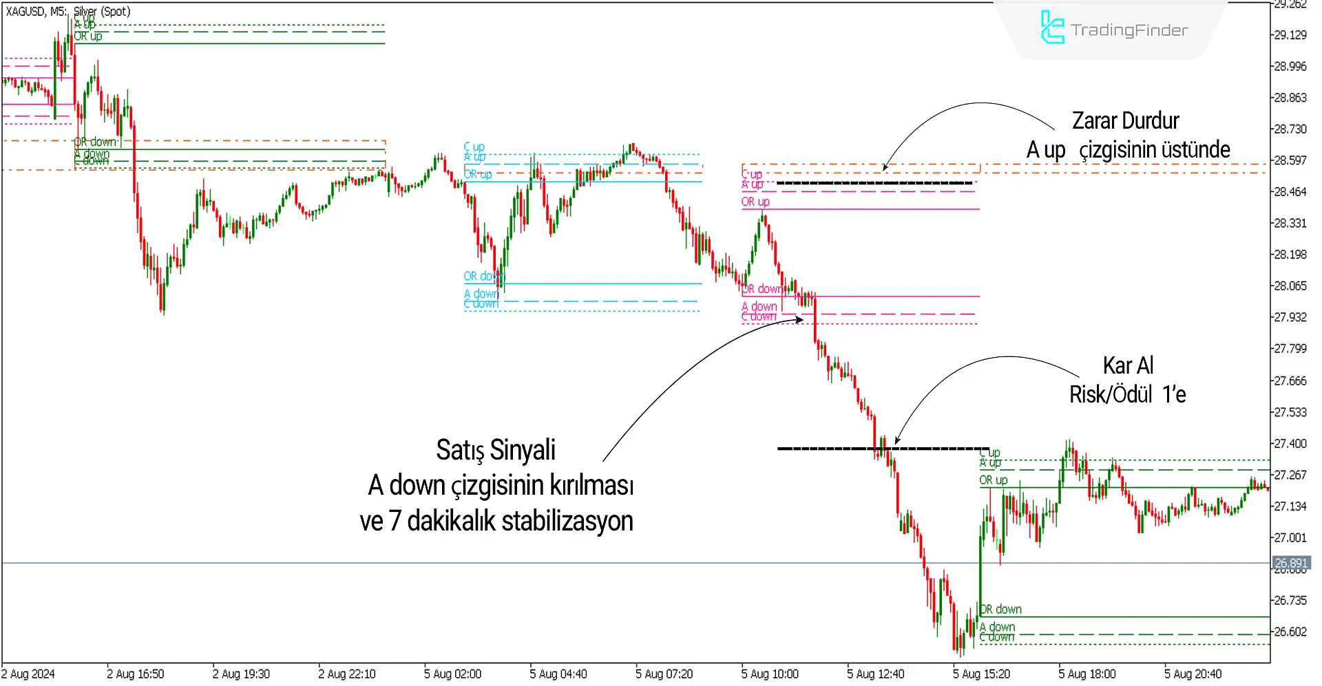 ACD Göstergesi MT5 için İndir - Ücretsiz - [Trading Finder] 3