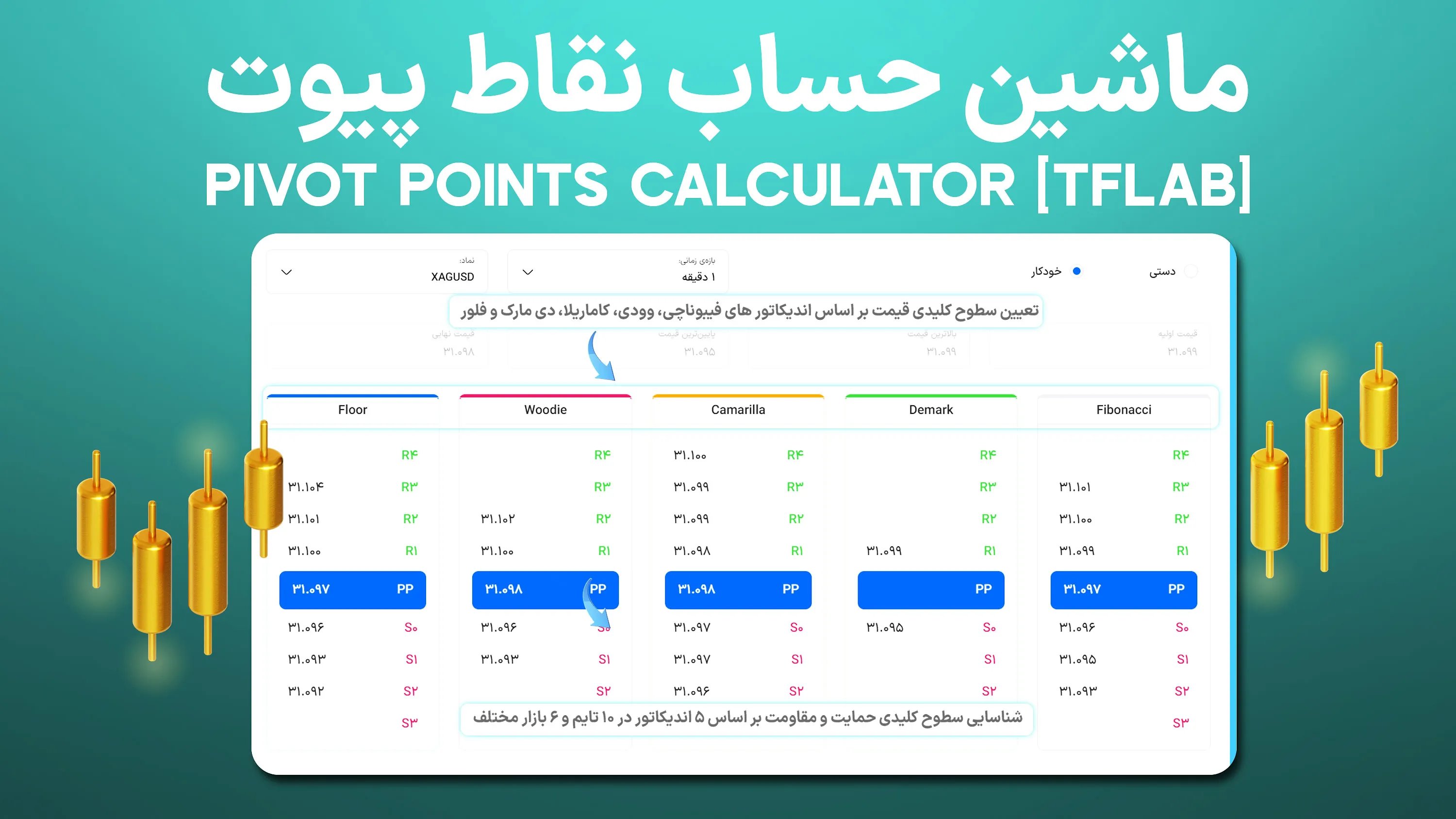 ابزار ماشین حساب نقاط پیوت - انتخاب +150 نماد معاملاتی (در 6 بازار مالی)