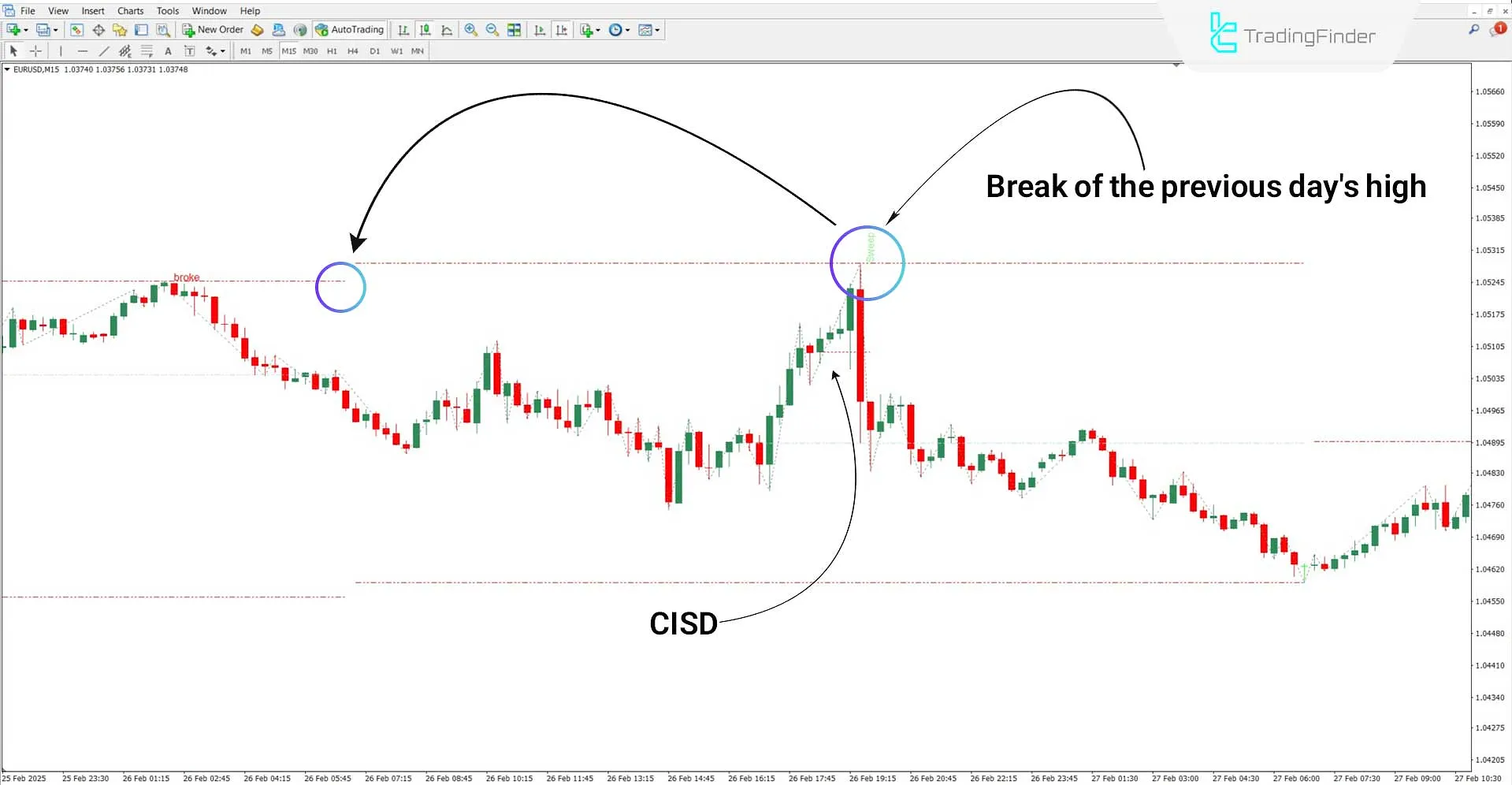 Twitter Model MMXM Indicator in ICT style for MT4 Download – Free – [TFlab] 2