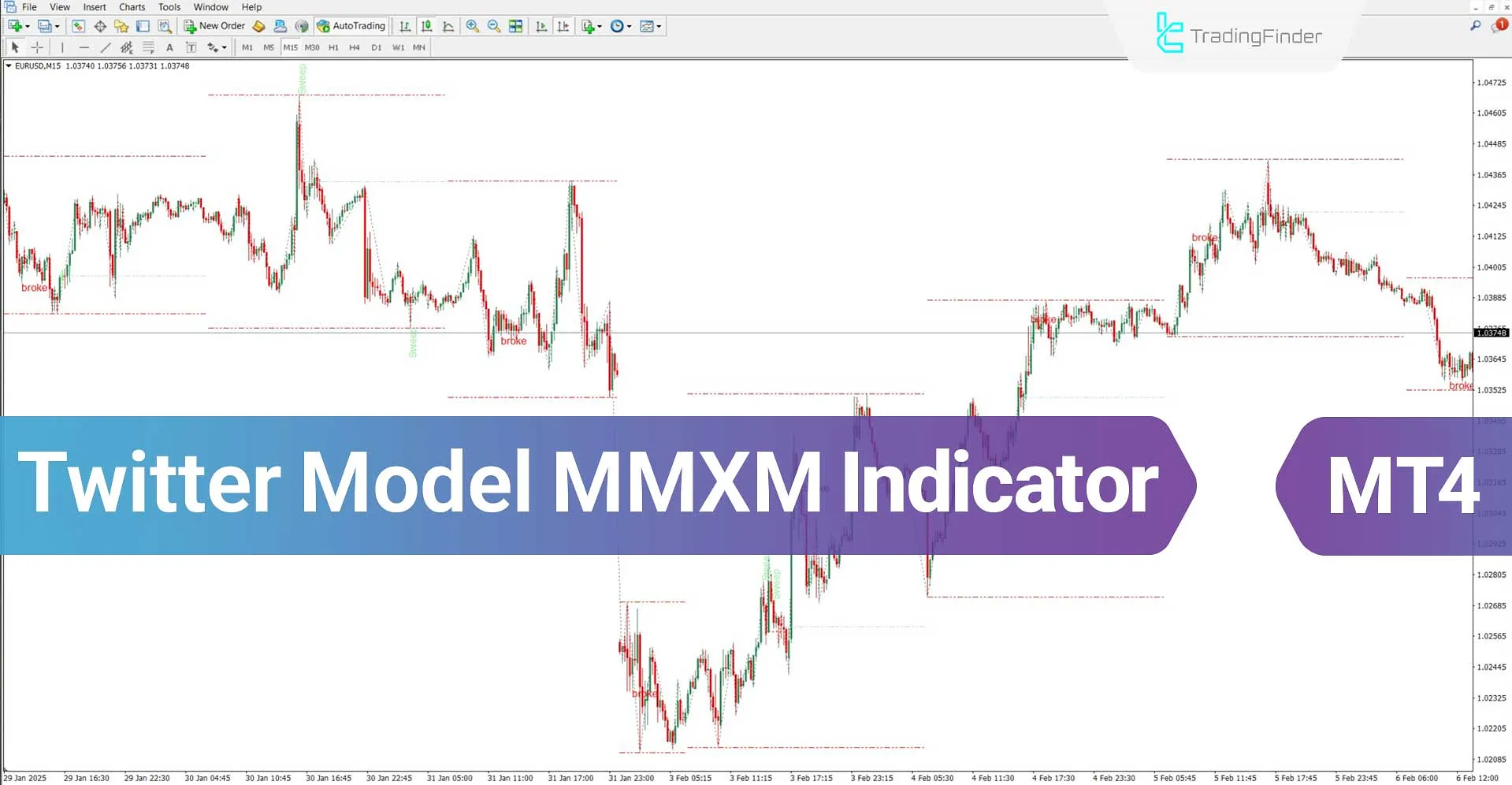 Twitter Model MMXM Indicator in ICT style for MT4 Download – Free – [TFlab]