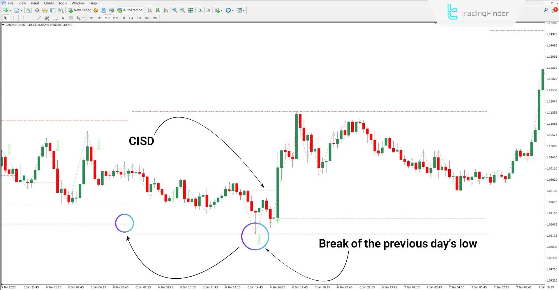 Twitter Model MMXM Indicator in ICT style for MT4 Download – Free – [TFlab] 1