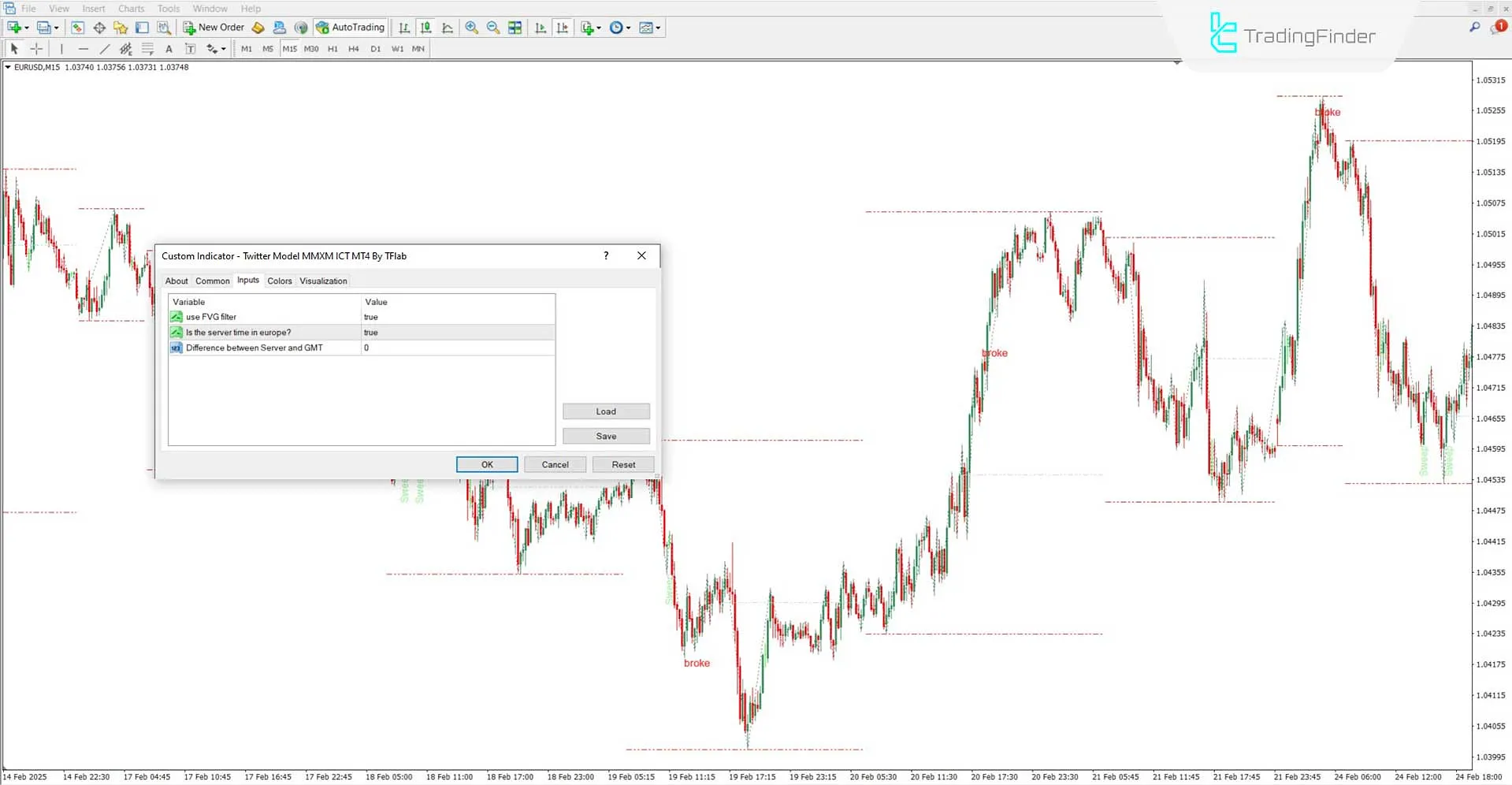 Twitter Model MMXM Indicator in ICT style for MT4 Download – Free – [TFlab] 3