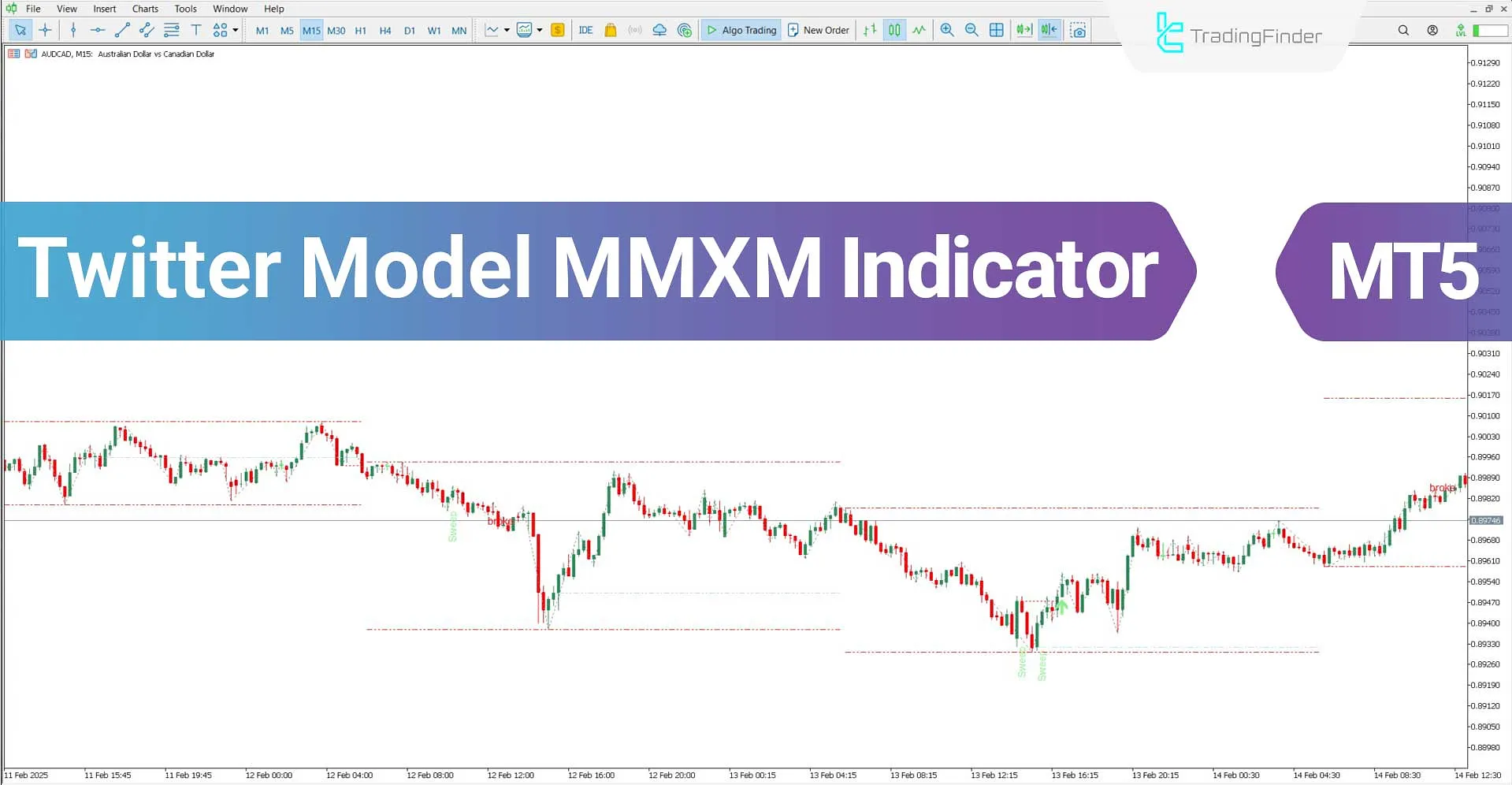 Twitter Model MMXM Indicator in ICT style for MT5 Download – Free – [TFlab]