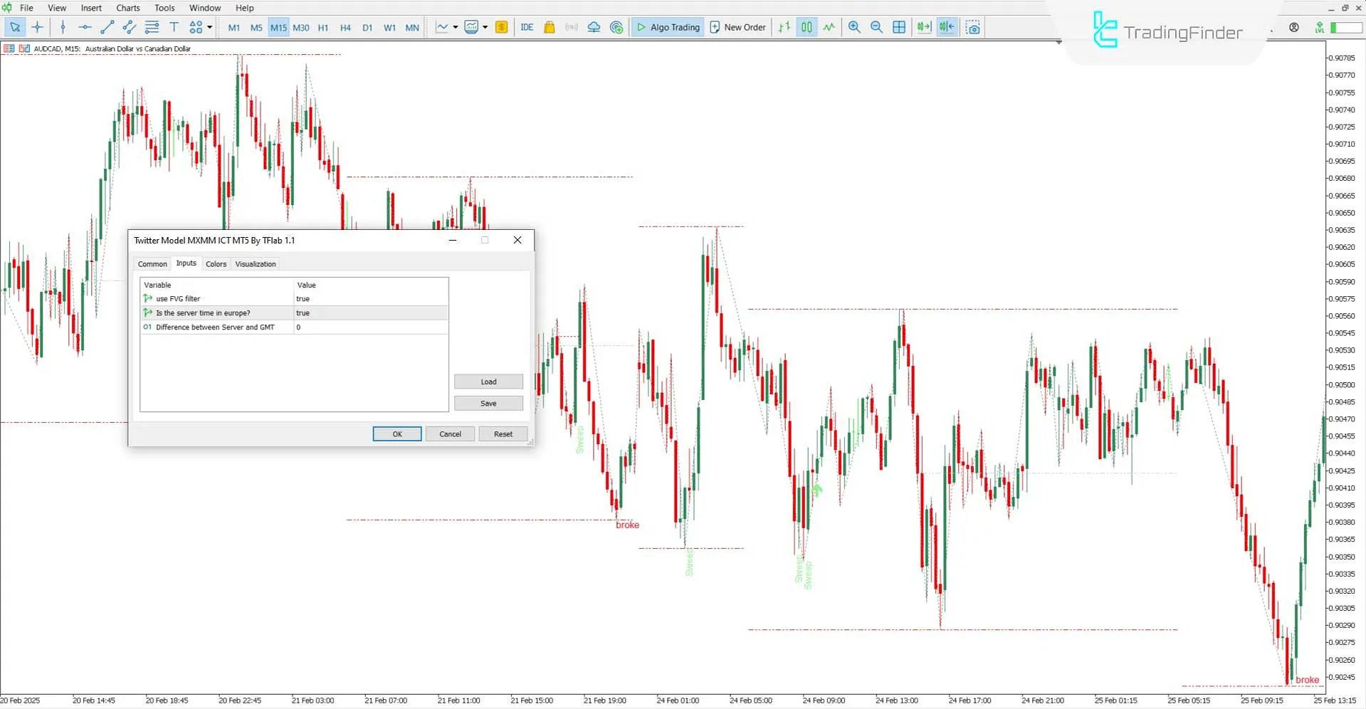 Twitter Model MMXM Indicator in ICT style for MT5 Download – Free – [TFlab] 3