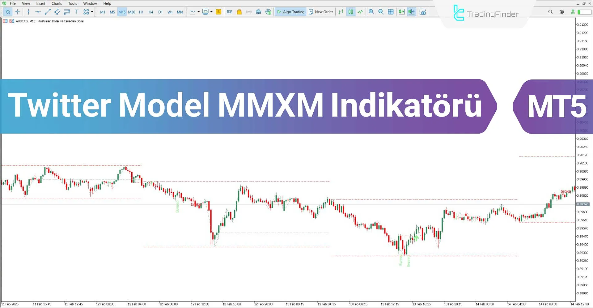 Twitter Model MMXM Göstergesini ICT tarzında MT5 için indirin - [TFlab]