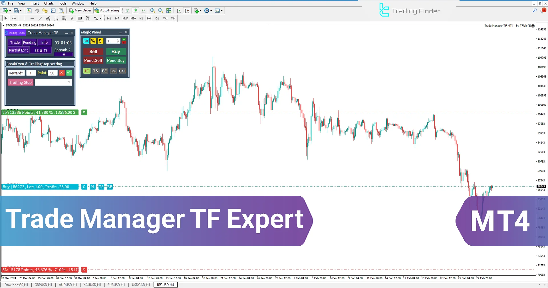 Trade Manager TF Expert for MetaTrader 4 Download - Free - [TradingFinder]