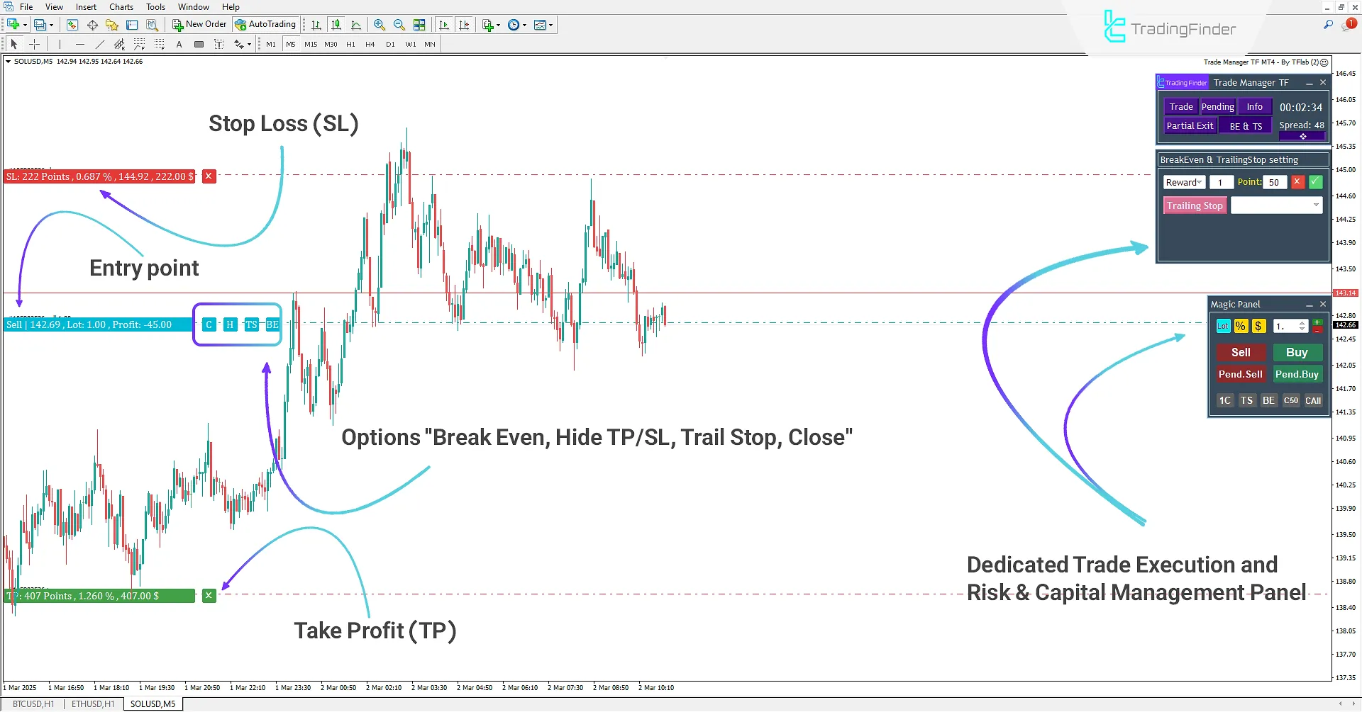 Trade Manager TF Expert for MetaTrader 4 Download - Free - [TradingFinder] 2