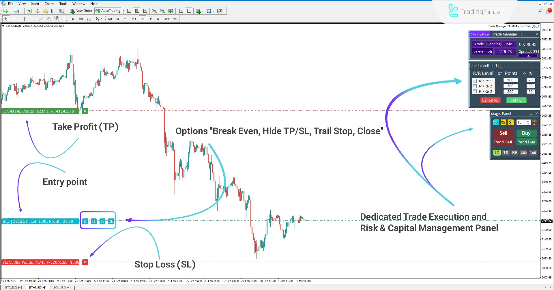 Trade Manager TF Expert for MetaTrader 4 Download - Free - [TradingFinder] 1