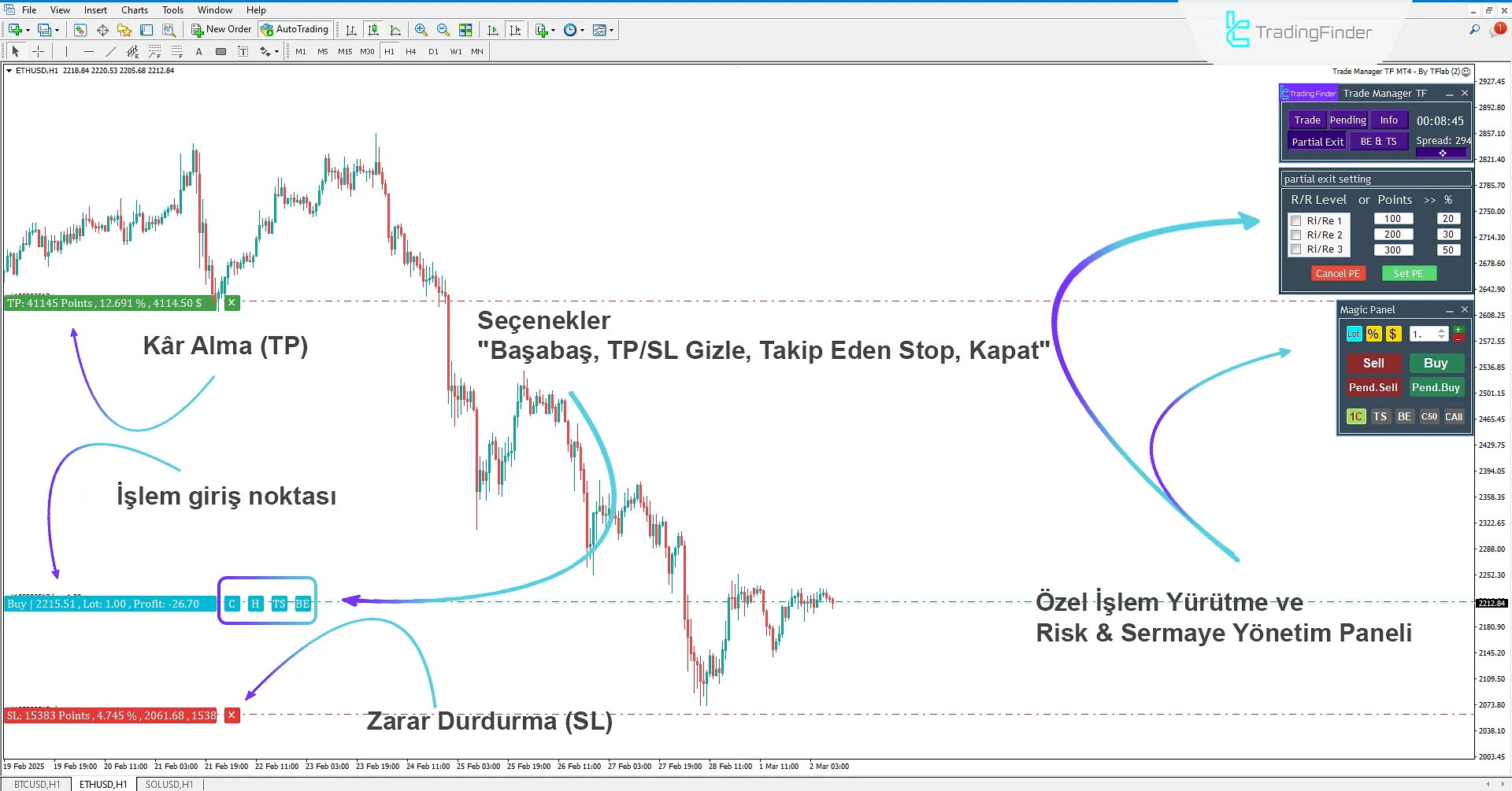 Trade Manager TF Expert for MetaTrader 4 İndir - Ücretsiz - [TradingFinder] 1