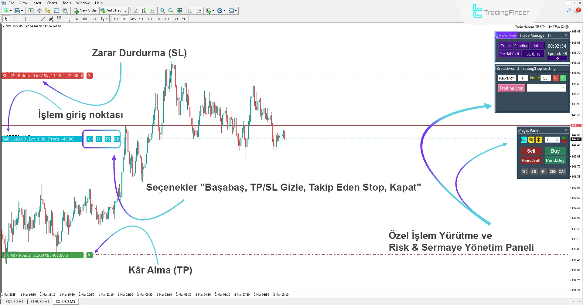 Trade Manager TF Expert for MetaTrader 4 İndir - Ücretsiz - [TradingFinder] 2