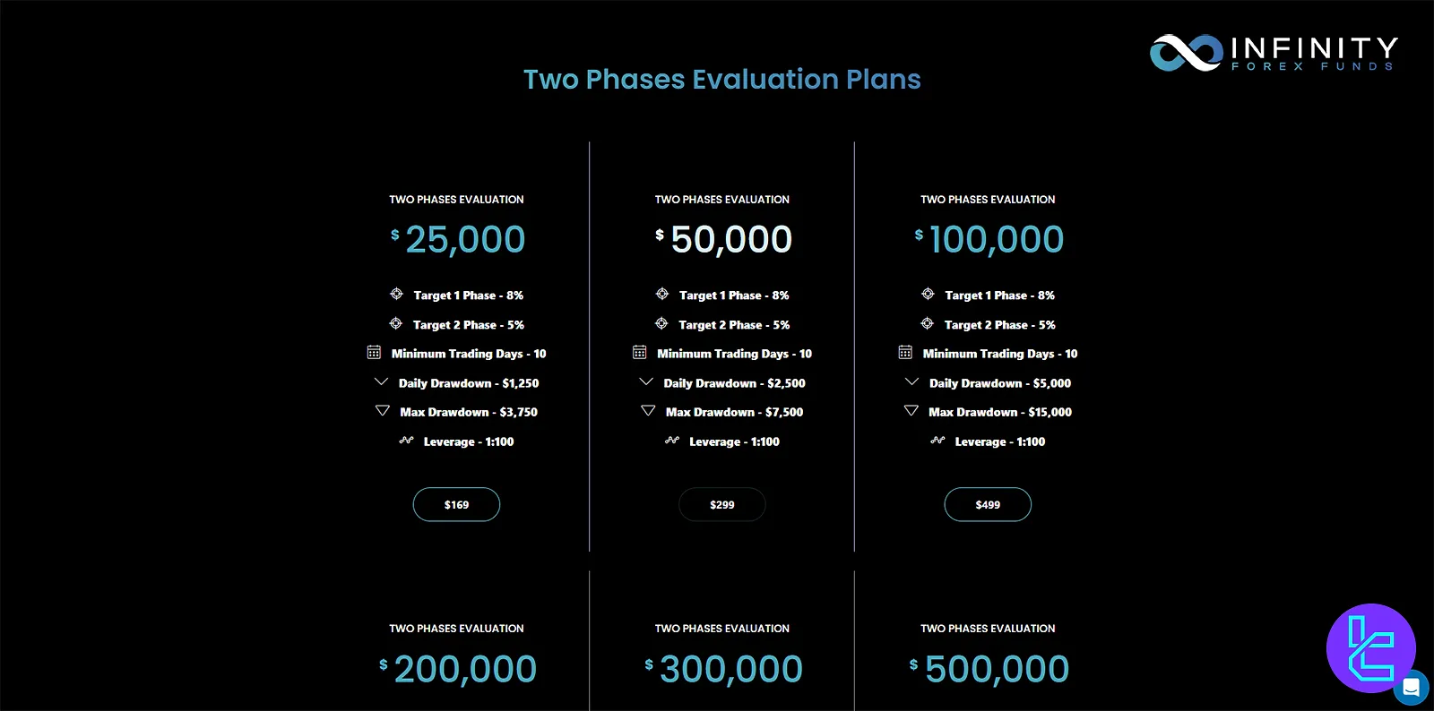 Infinity Forex Fund fiyatlandırması