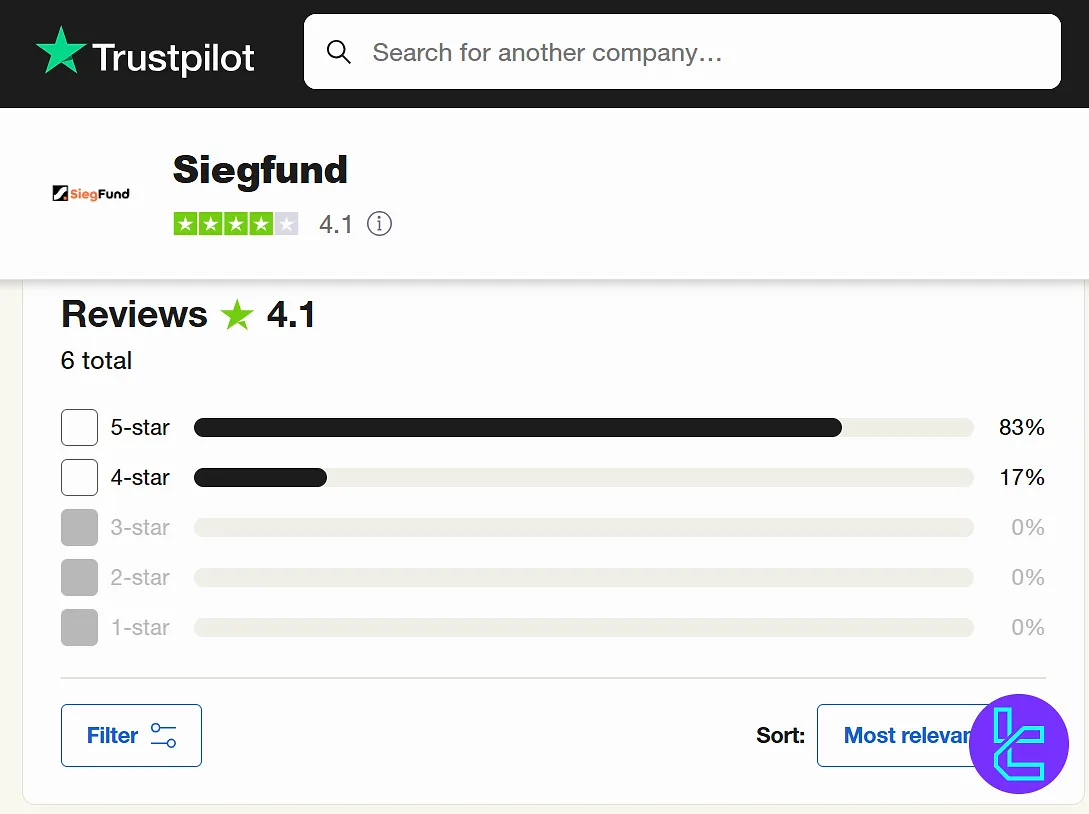 Trustpilot'ta Sieg Fund