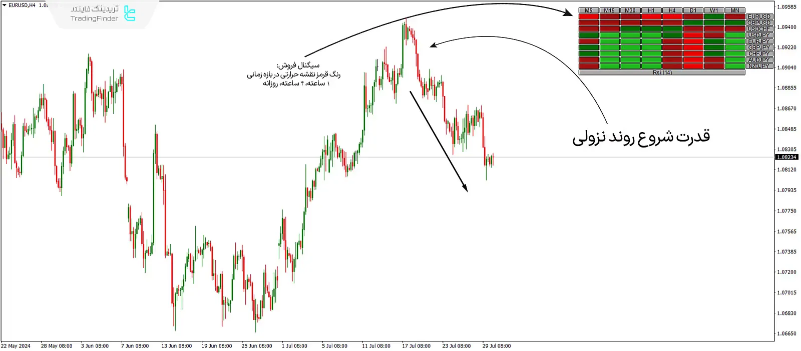 دانلود اندیکاتور نقشه حرارتی شاخص قدرت نسبی (RSI Heatmap) در متاتریدر 4 - رایگان - [تریدینگ فایندر] 2