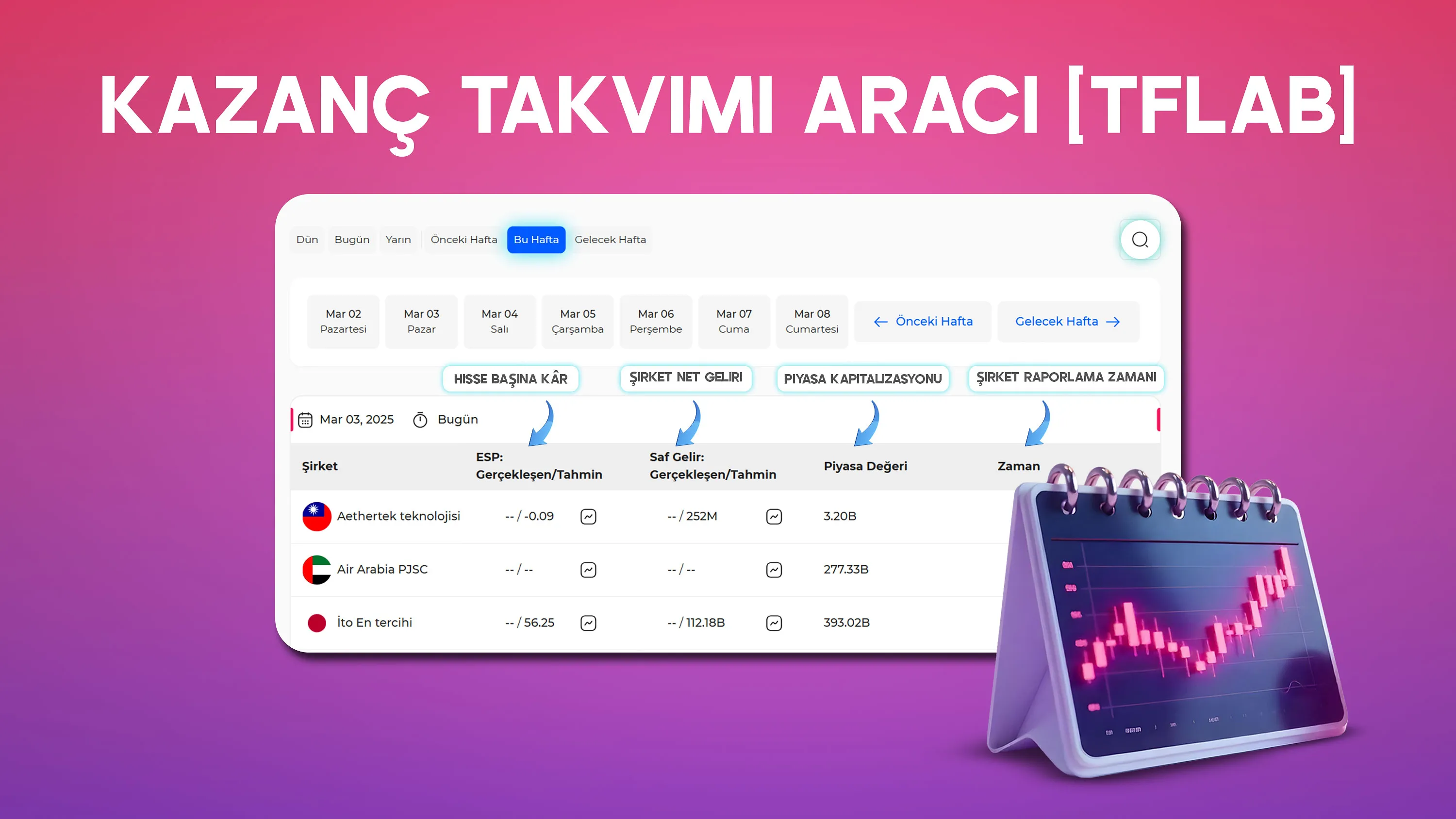 Kazanç Takvimi Aracı – EPS ve Şirket Gelirini Görüntüleyin | Trading Finder