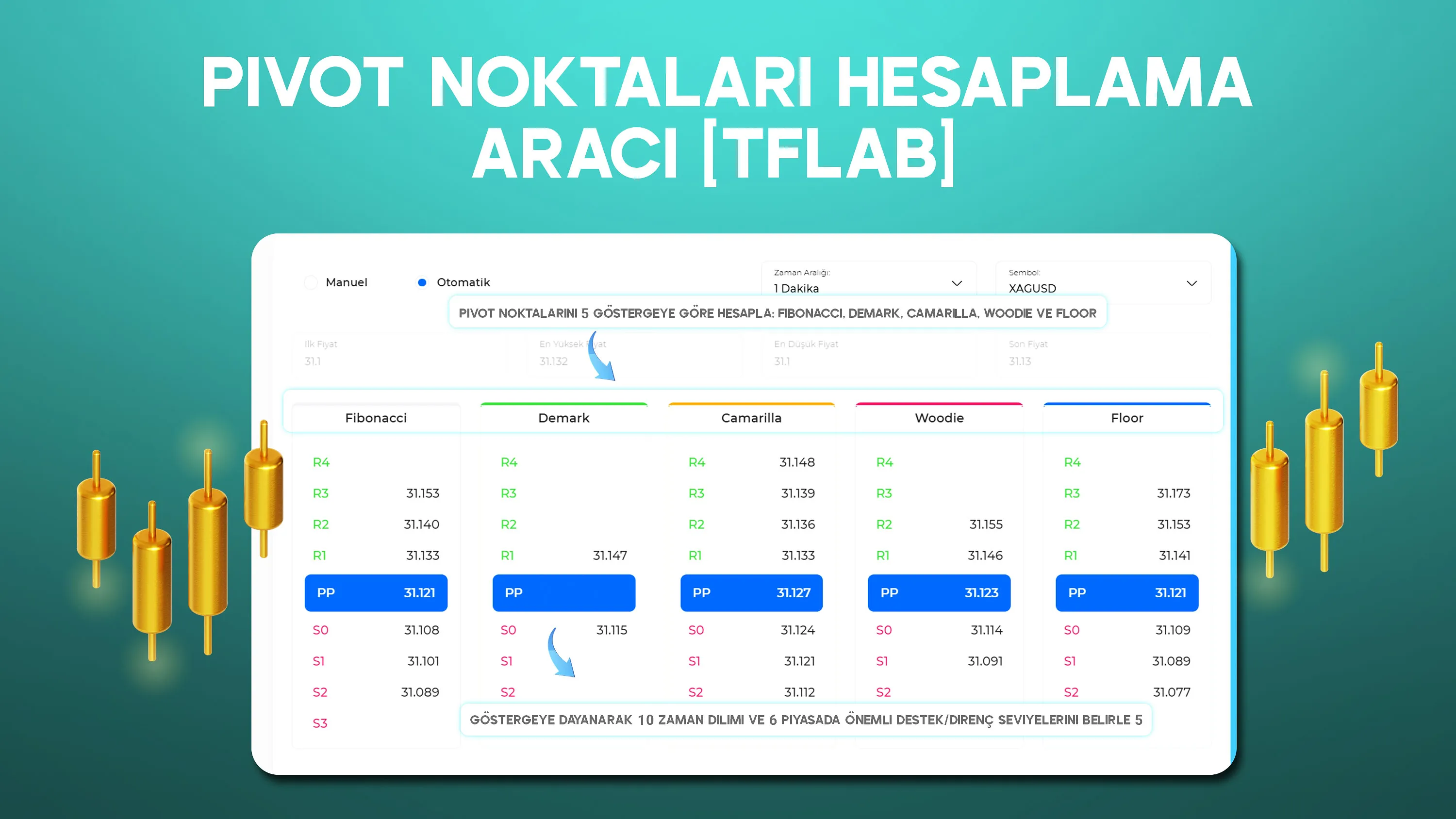 Pivot Noktaları Hesaplama Aracı – 150+ İşlem Sembolü Seçimi (6 Finansal Piyasada)