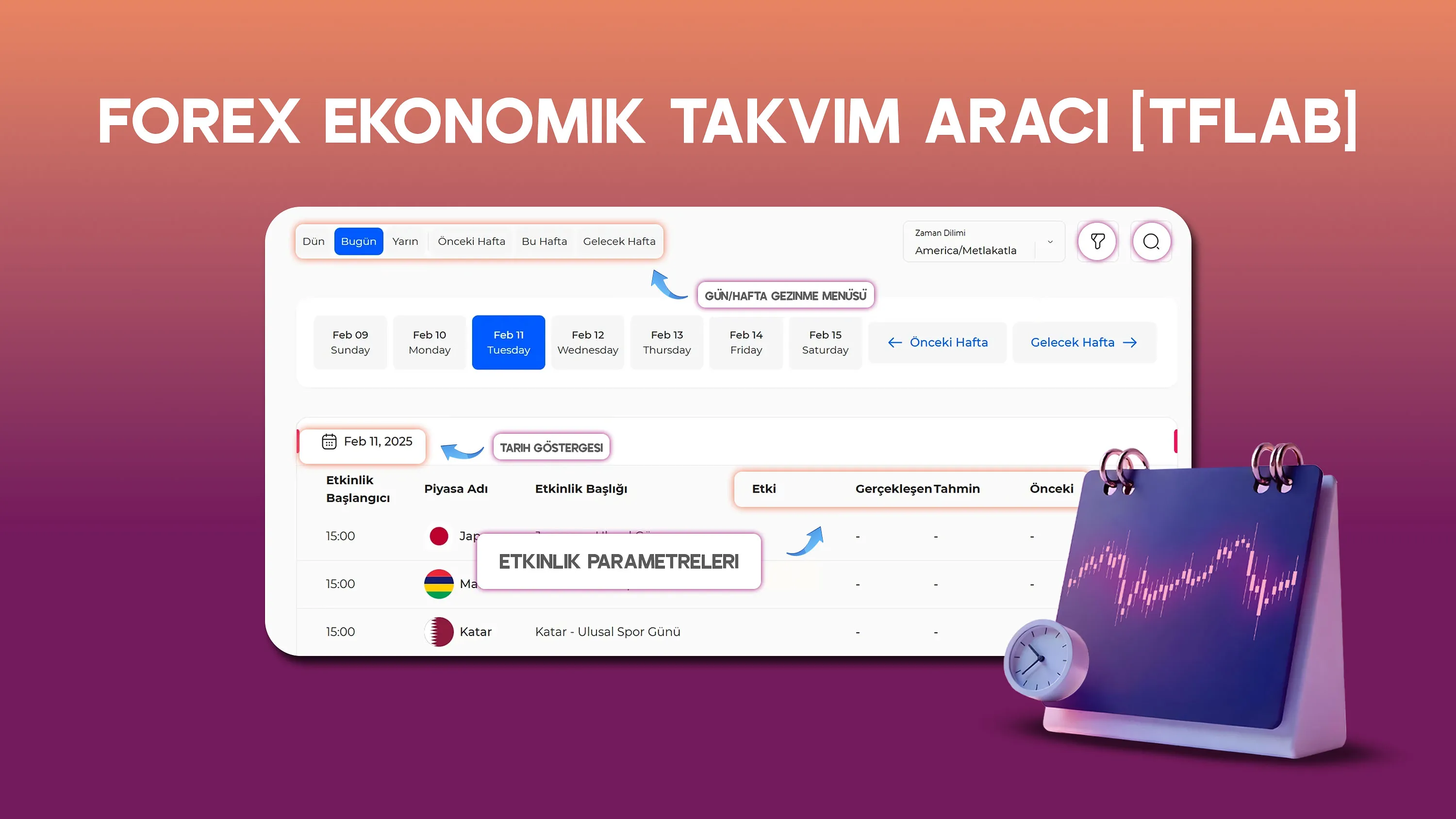 TradingFinder Forex Ekonomik Takvim Aracı [150+ Ülke]