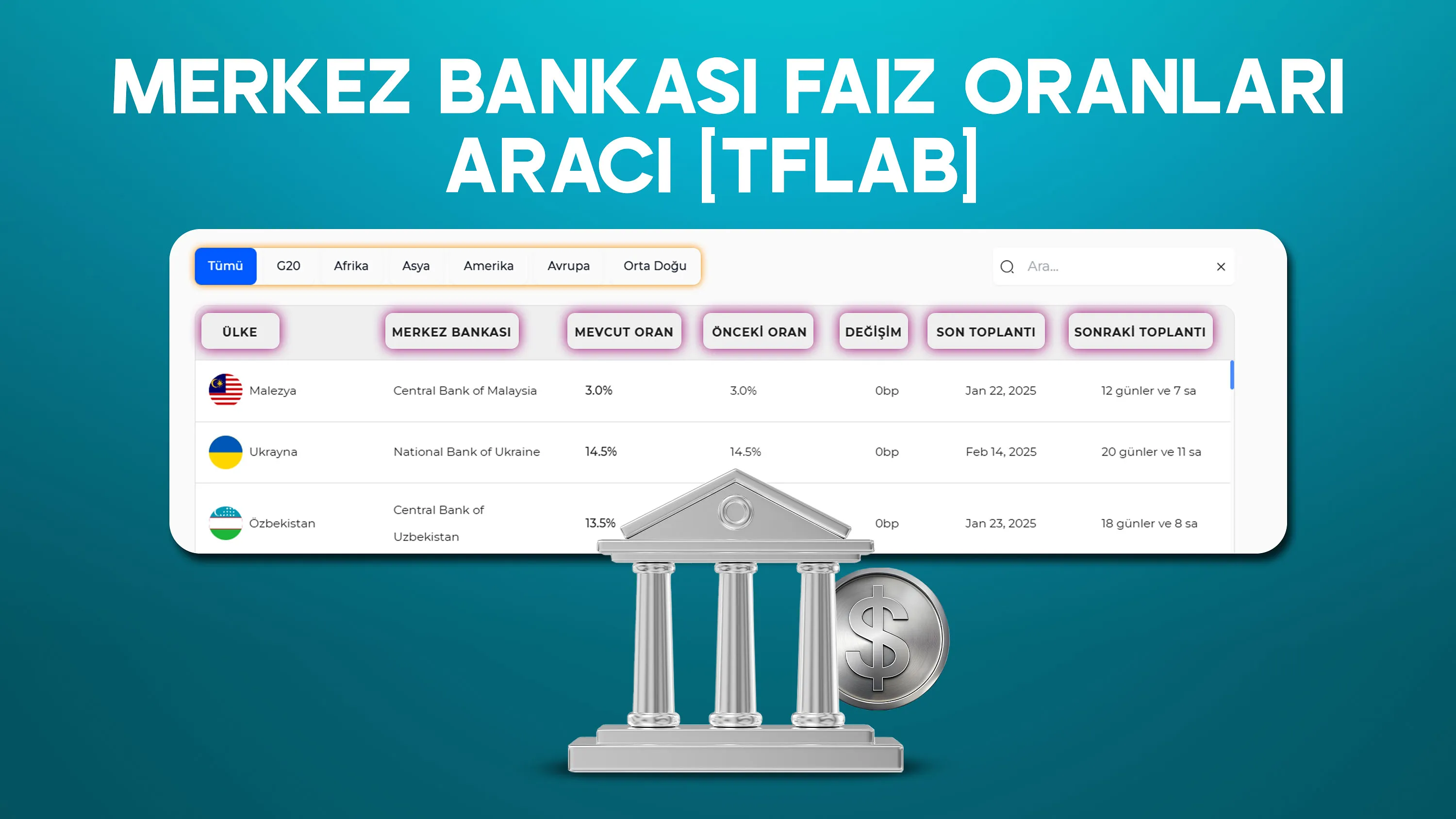 Merkez Bankası Faiz Oranları Aracı [Amerika, Avrupa, Asya ve Afrika] + G20