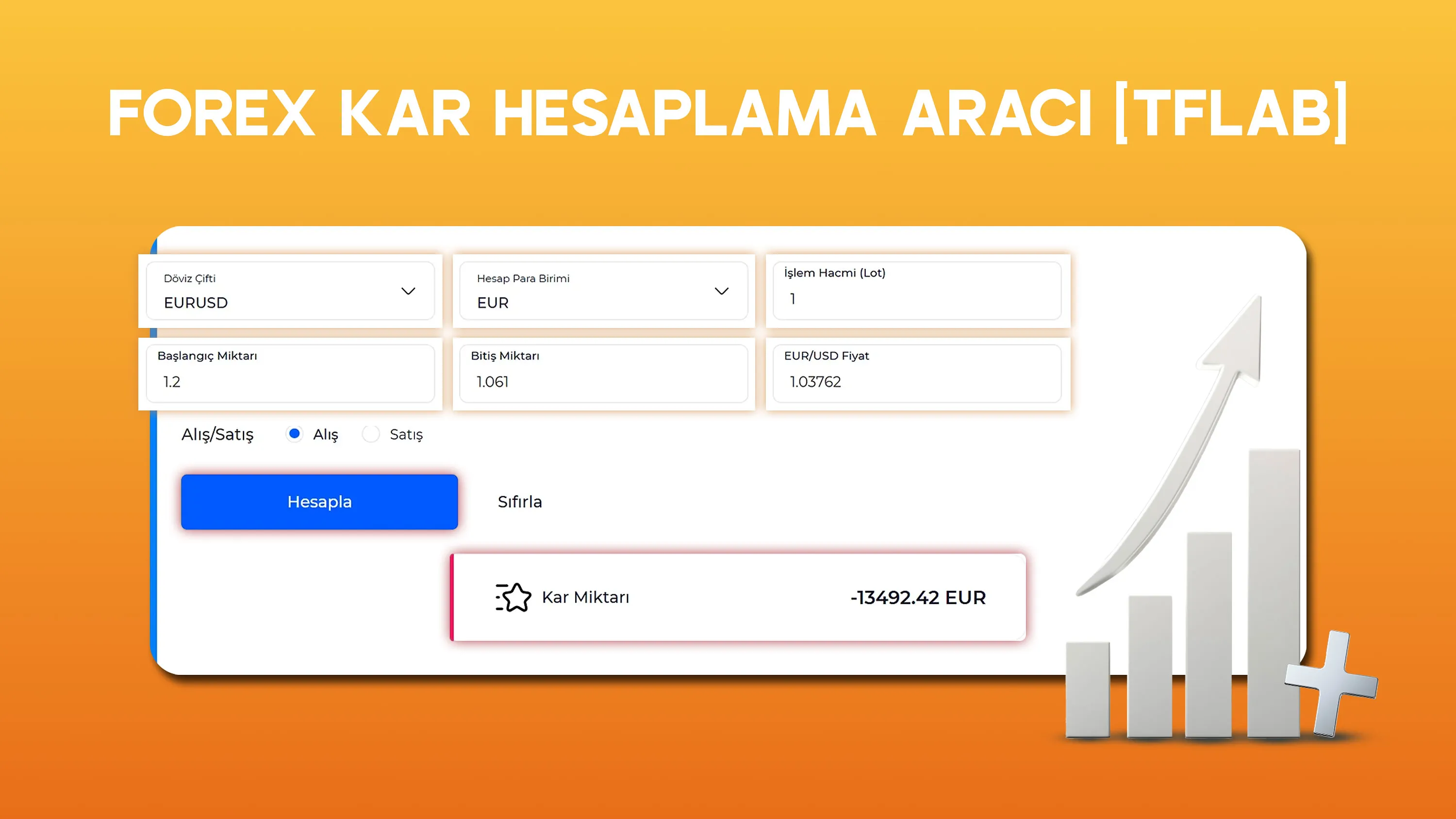 Forex Kar Hesaplama Aracı (5 Parametre Girerek) – [20+ Hesap Para Birimi]