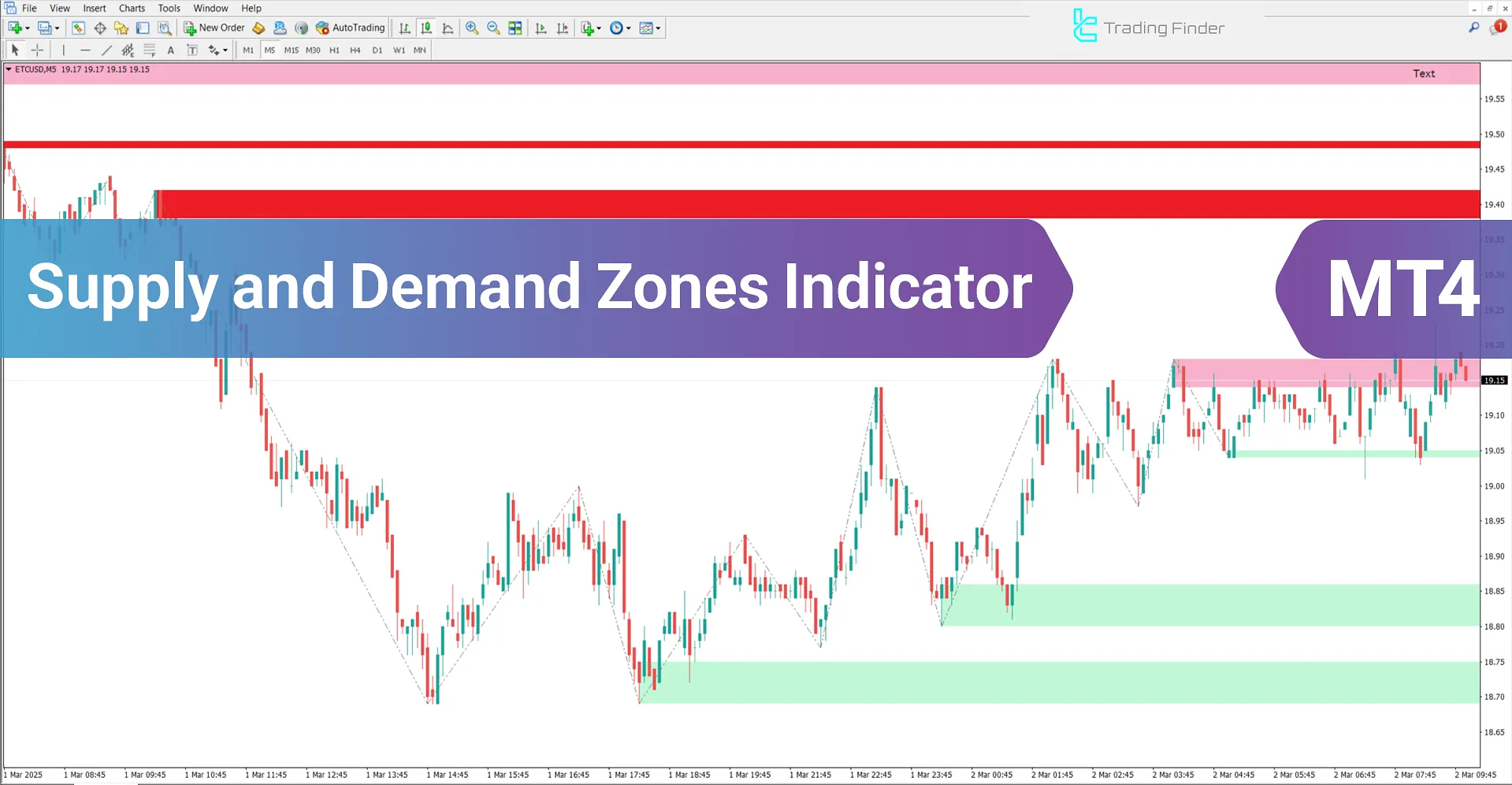 Supply and Demand Zones Indicator for MetaTrader 4 Download - [TradingFinder]