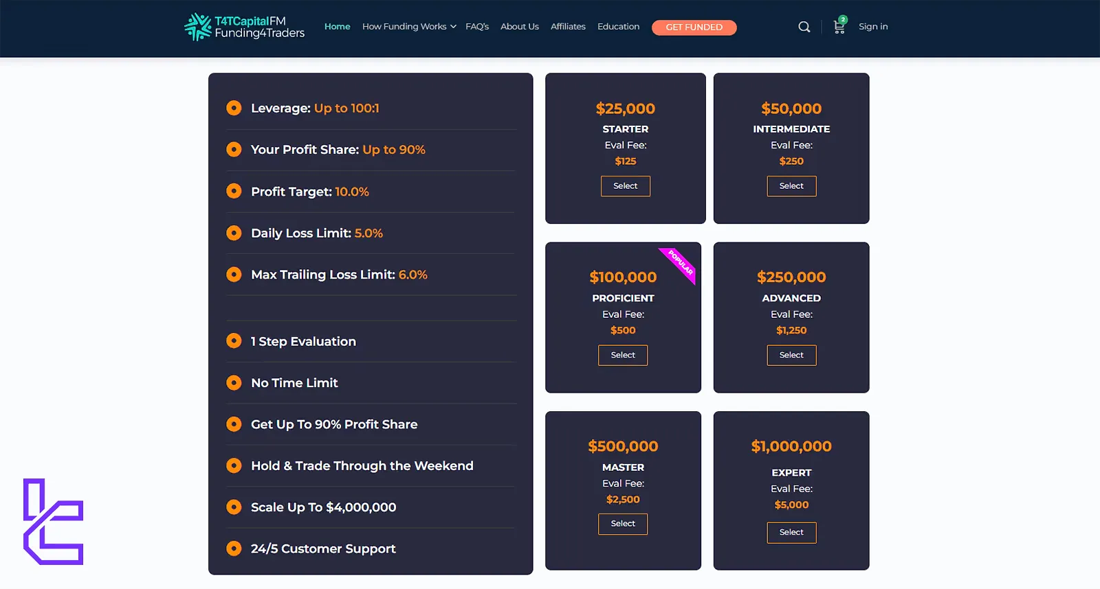 T4TcapitalFM Prices