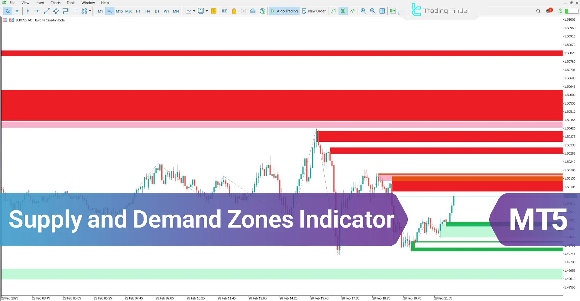 Supply and Demand Zones Indicator for MetaTrader 5 Download - [TradingFinder]