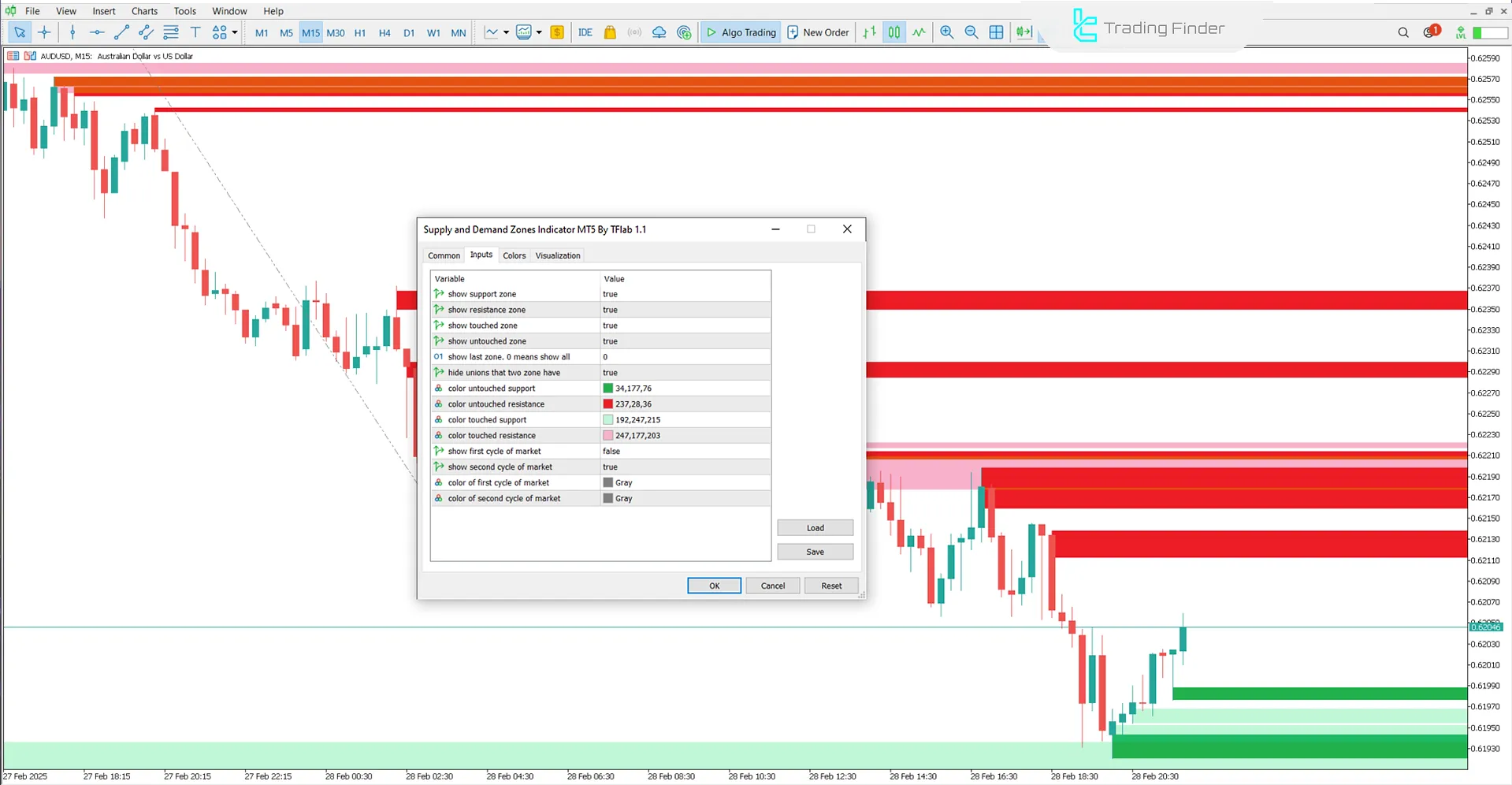 Supply and Demand Zones Indicator for MetaTrader 5 Download - [TradingFinder] 3