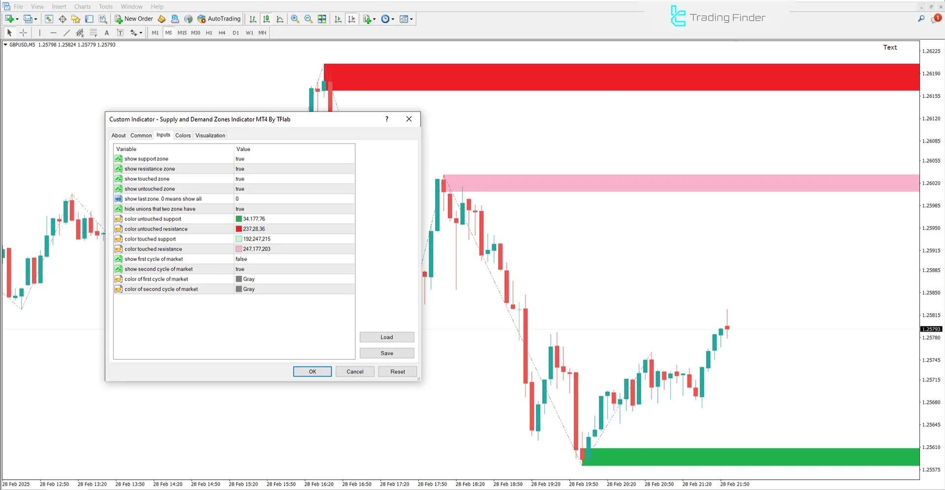 Arz ve Talep Bölgeleri Göstergesi MetaTrader 4 İndir - [TradingFinder] 3