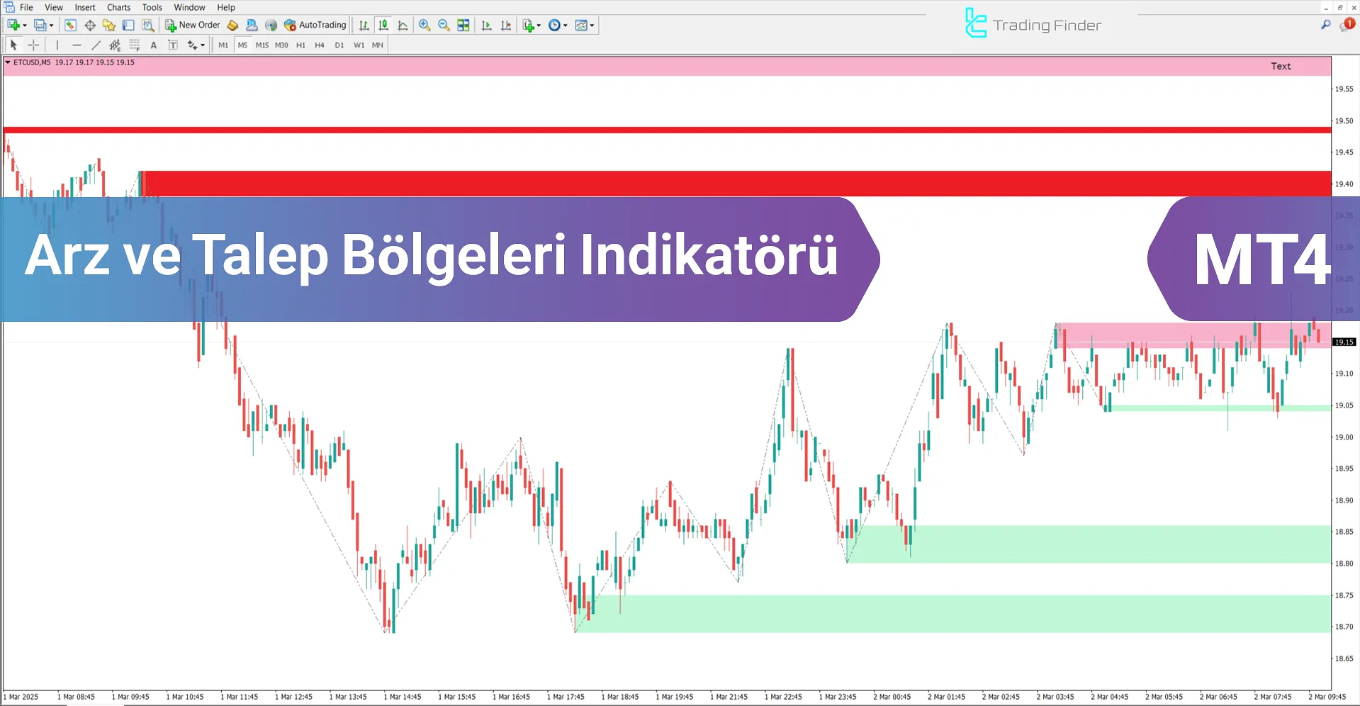 Arz ve Talep Bölgeleri Göstergesi MetaTrader 4 İndir - [TradingFinder]