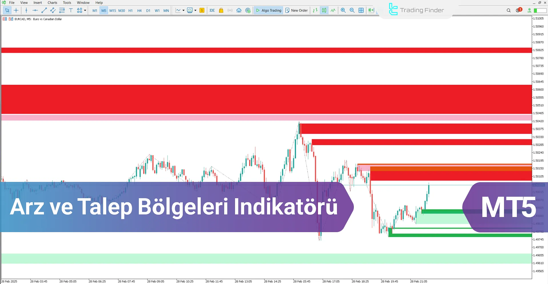 Arz ve Talep Bölgeleri Göstergesi MetaTrader 5 İndir - [TradingFinder]