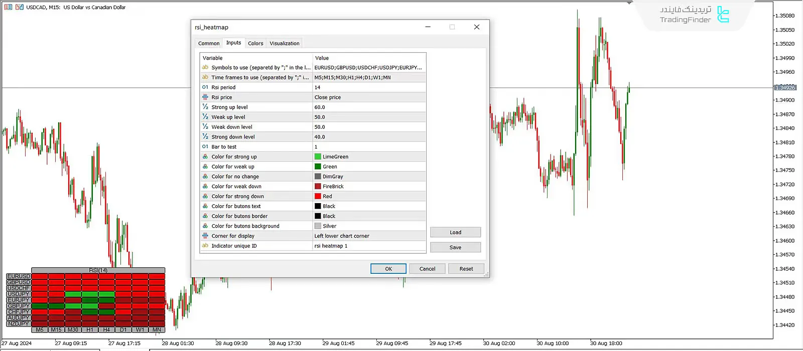 دانلود اندیکاتور نقشه حرارتی شاخص قدرت نسبی (RSI Heatmap) در متاتریدر 5 - رایگان - [تریدینگ فایندر] 3