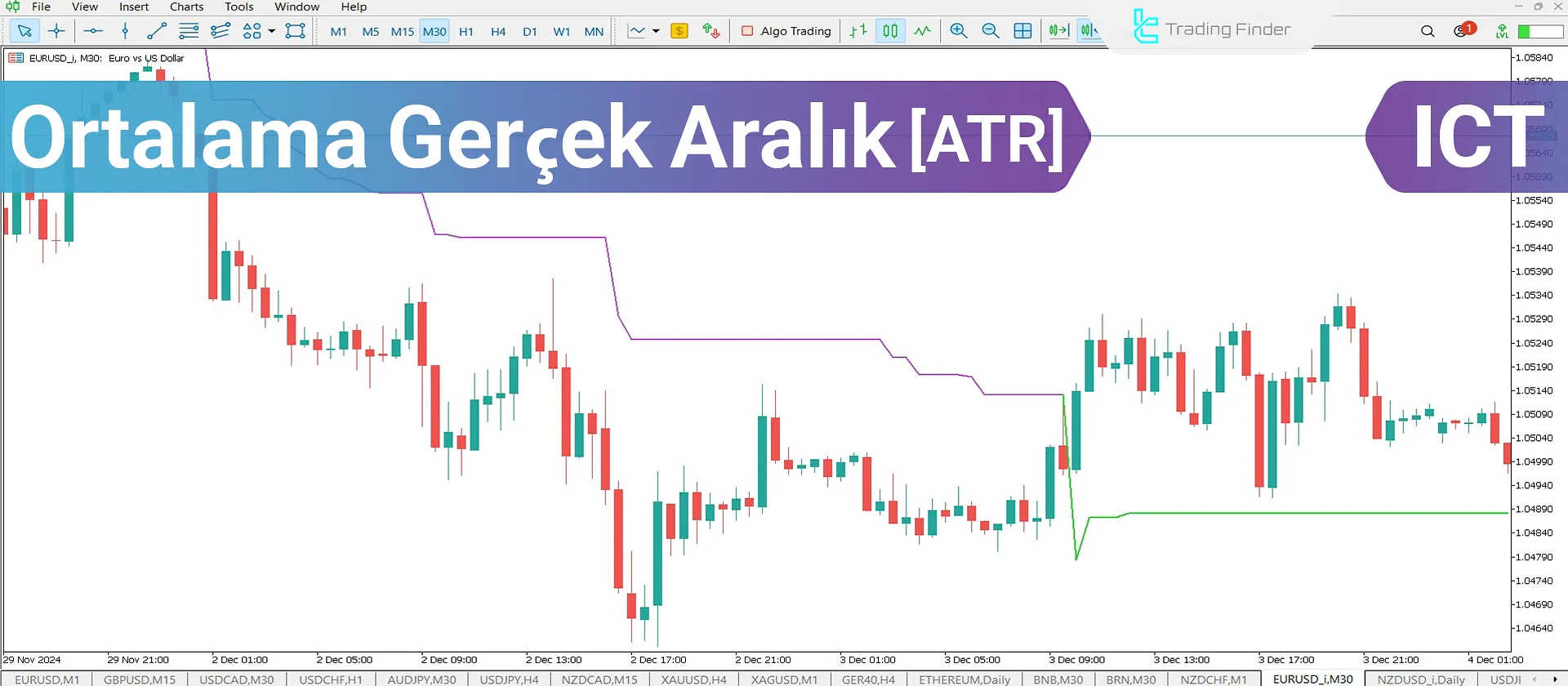 Ortalama Gerçek Aralık (ATR); Volatiliteyi Ölçme - ICT