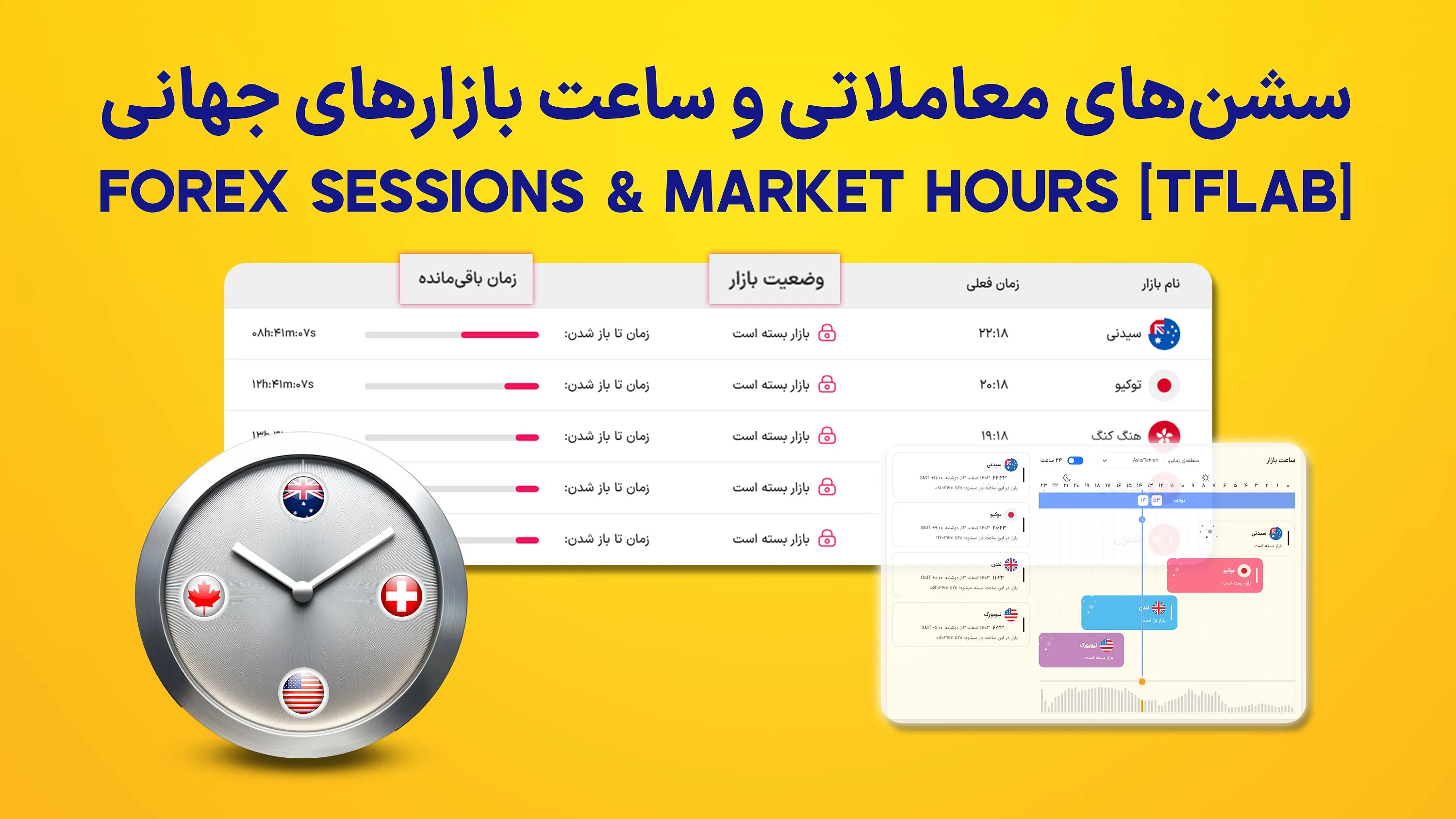 سشن‌های معاملاتی و ساعت بازارهای جهانی در مناطق زمانی مختلف [GMT، UTC، ET و IST]