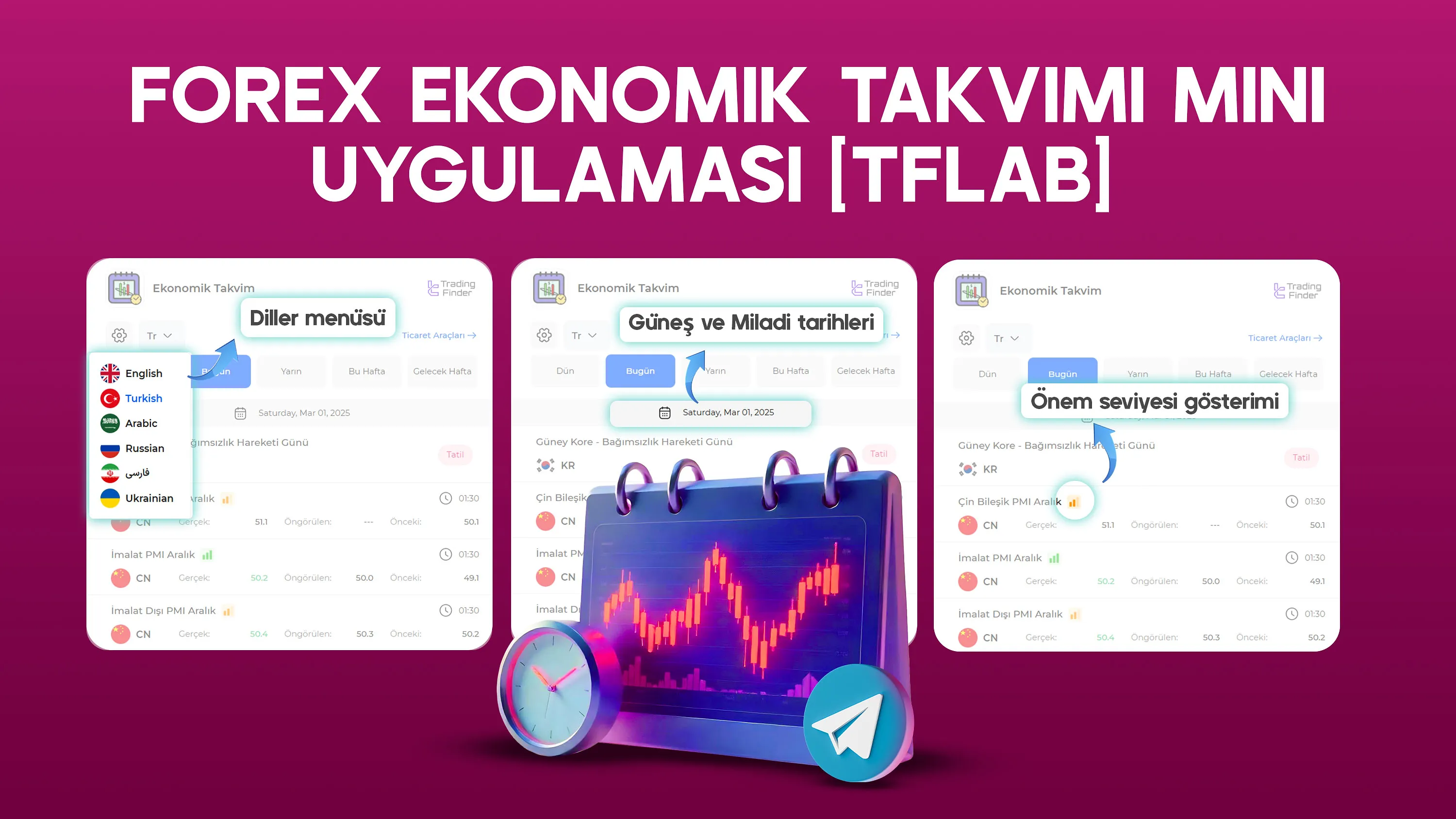 Forex Ekonomik Takvimi Mini Uygulaması [+21 Ülke] - TradingFinder