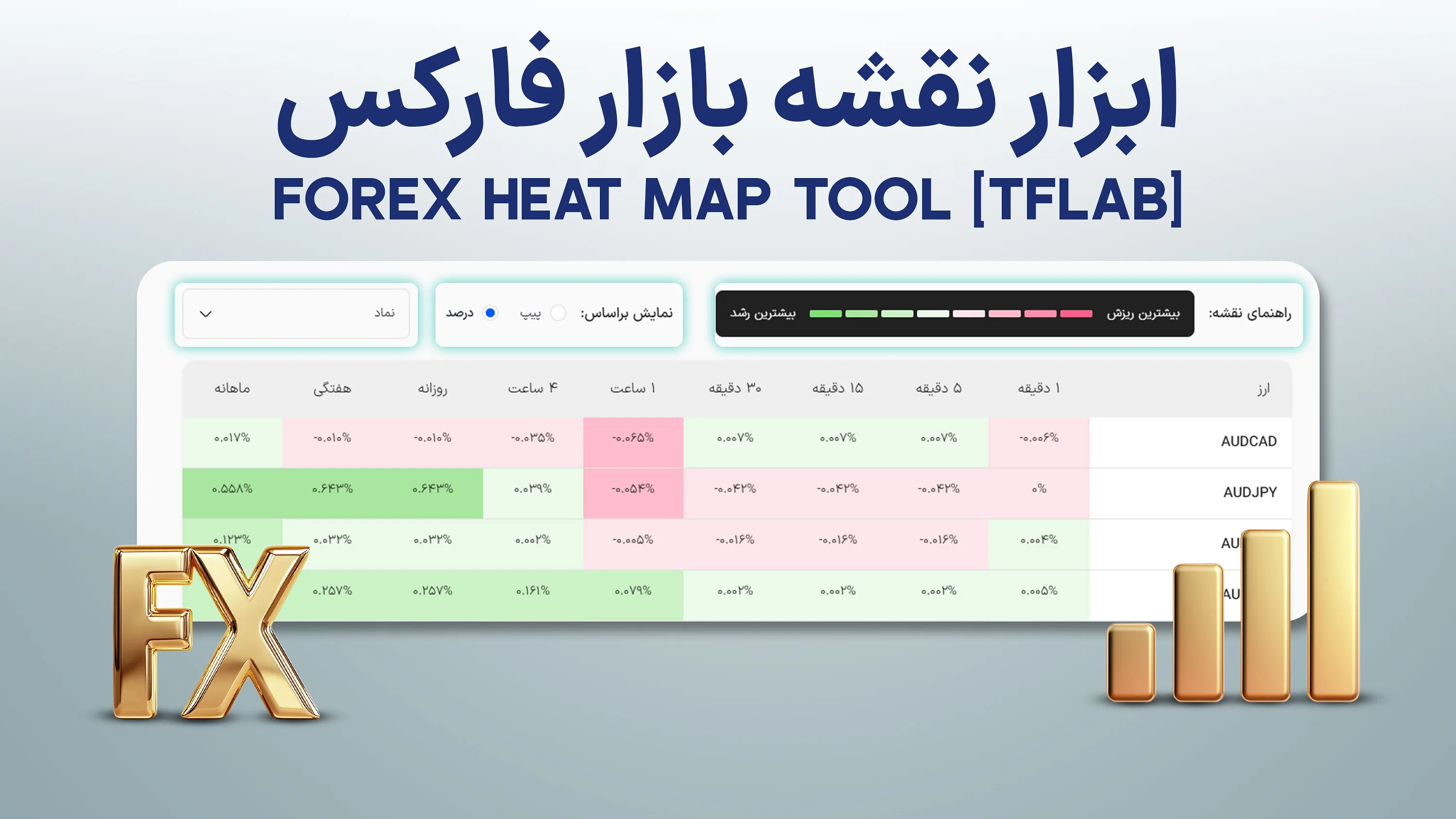 ابزار نقشه بازار “Heat Map” فارکس [بیشترین رشد و ریزش در 9 تایم فریم]