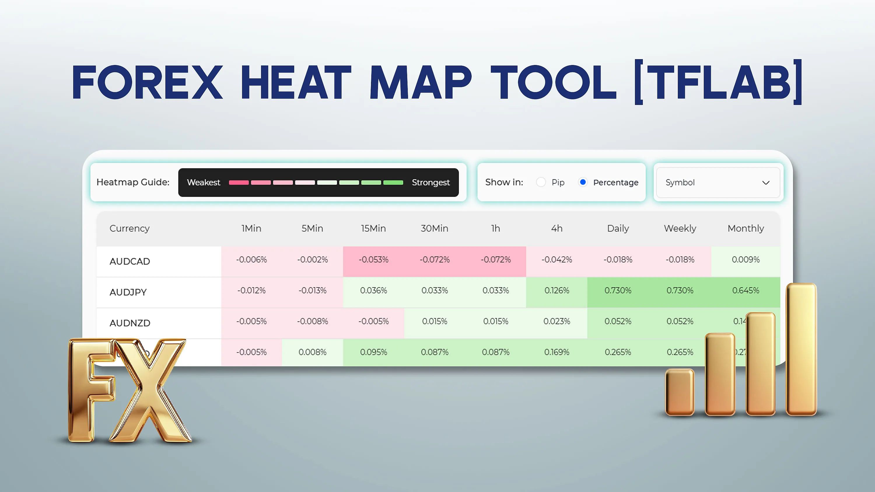 TradingFinder Heat Map Tool; Price Fluctuations of 20 Assets
