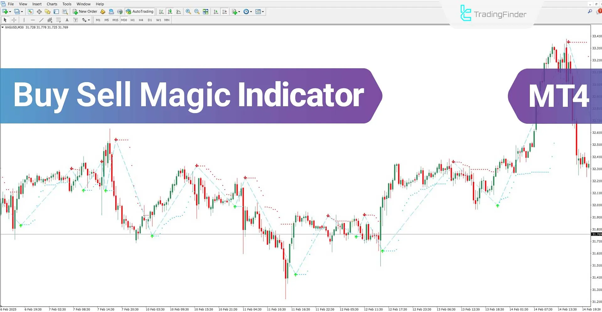 Buy Sell Magic Indicator for MetaTrader 4 Download – Free – [TradingFinder]