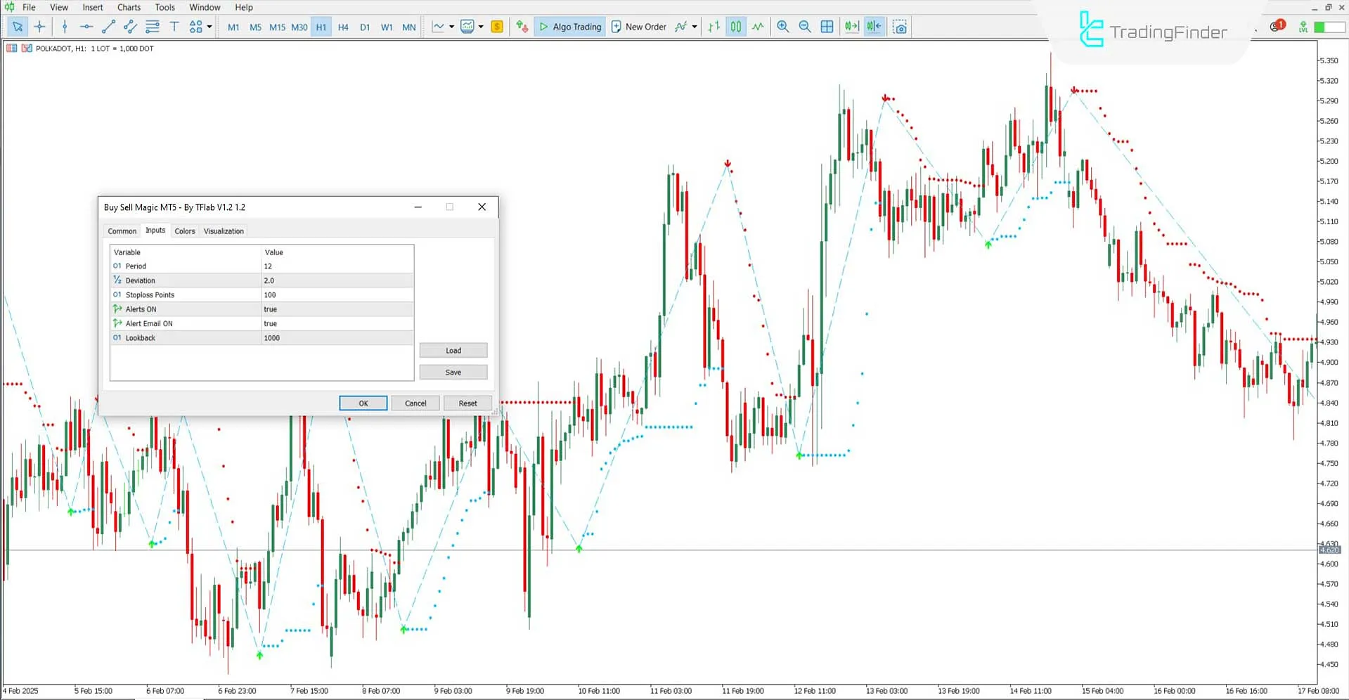 Buy Sell Magic Indicator for MetaTrader 5 Download - Free - [TradingFinder] 3