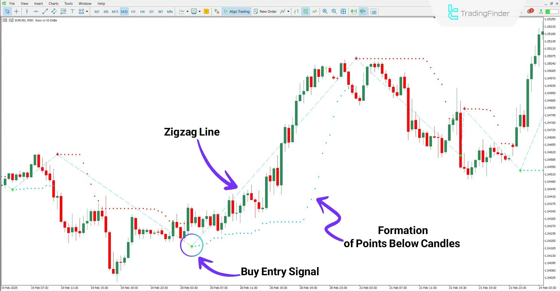 Buy Sell Magic Indicator for MetaTrader 5 Download - Free - [TradingFinder] 1