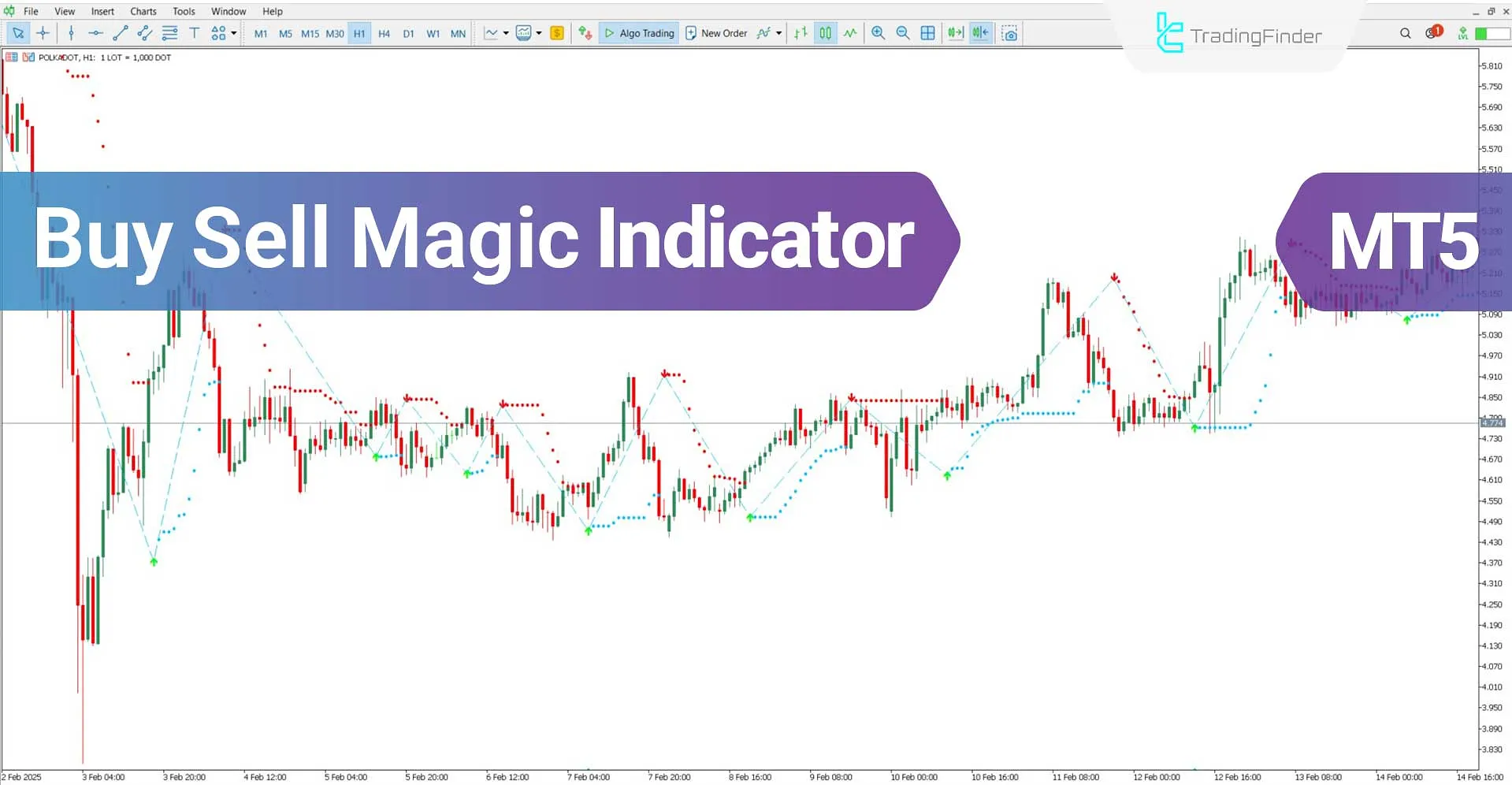 Buy Sell Magic Indicator for MetaTrader 5 Download - Free - [TradingFinder]