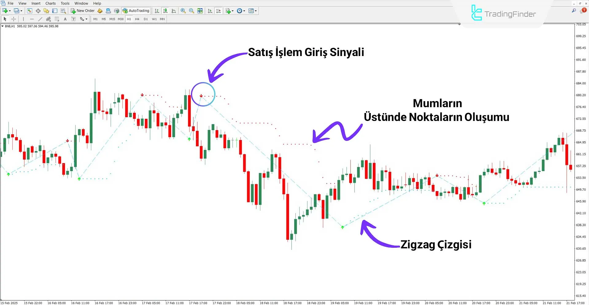 Al Sat Sihirli Göstergesi MT4 için İndirme - Ücretsiz - [TradingFinder] 2