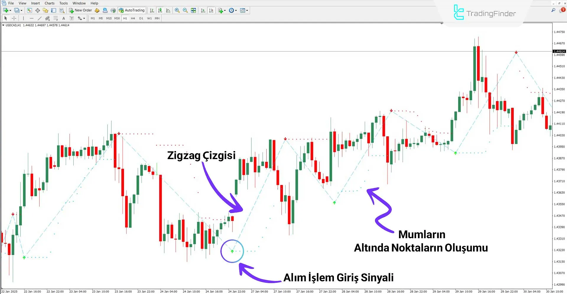 Al Sat Sihirli Göstergesi MT4 için İndirme - Ücretsiz - [TradingFinder] 1