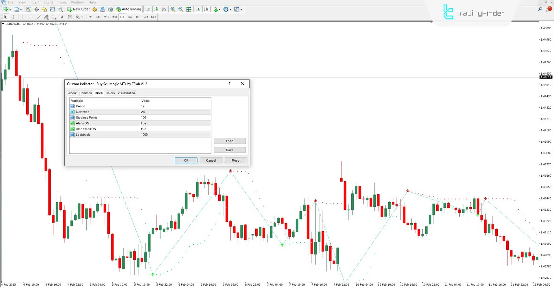 Al Sat Sihirli Göstergesi MT4 için İndirme - Ücretsiz - [TradingFinder] 3