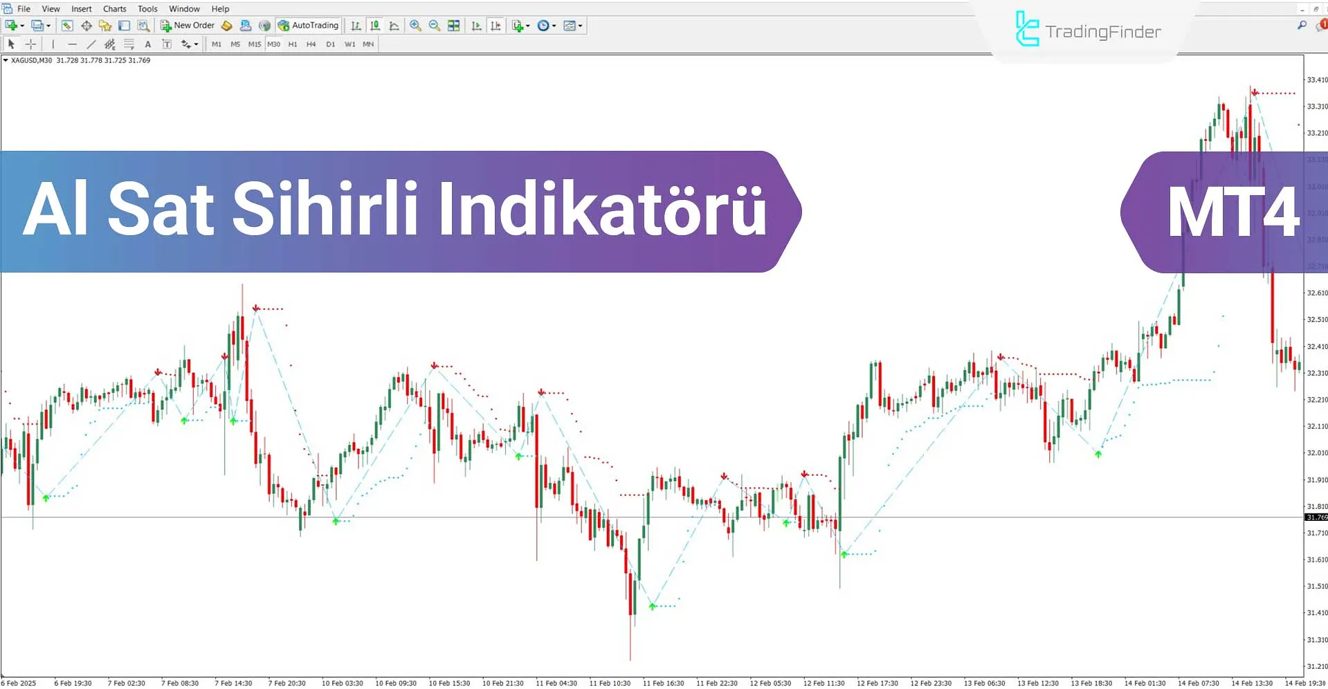 Al Sat Sihirli Göstergesi MT4 için İndirme - Ücretsiz - [TradingFinder]