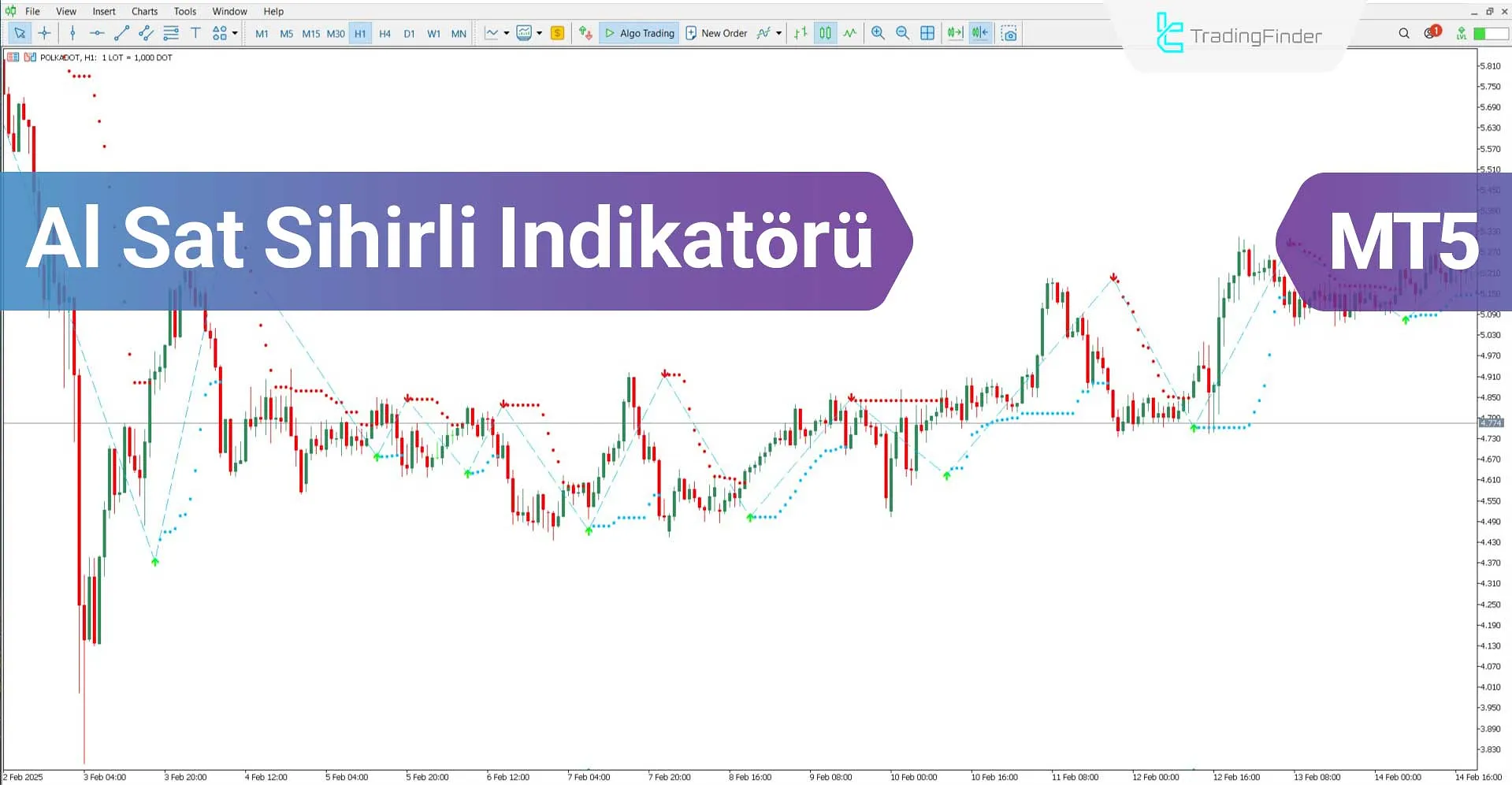 Al Sat Sihirli Göstergesi MT5 için İndirme - Ücretsiz - [TradingFinder]