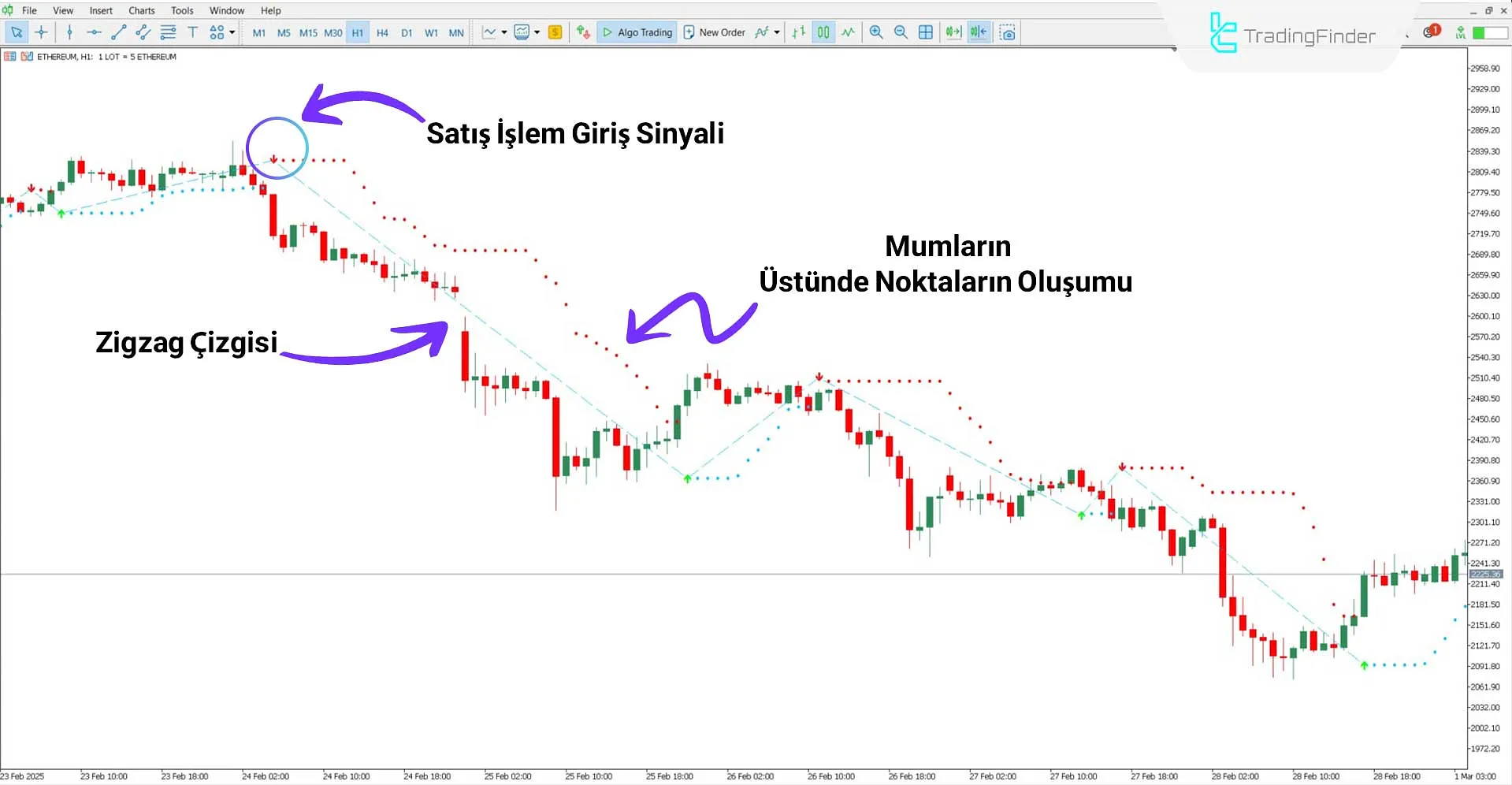 Al Sat Sihirli Göstergesi MT5 için İndirme - Ücretsiz - [TradingFinder] 2