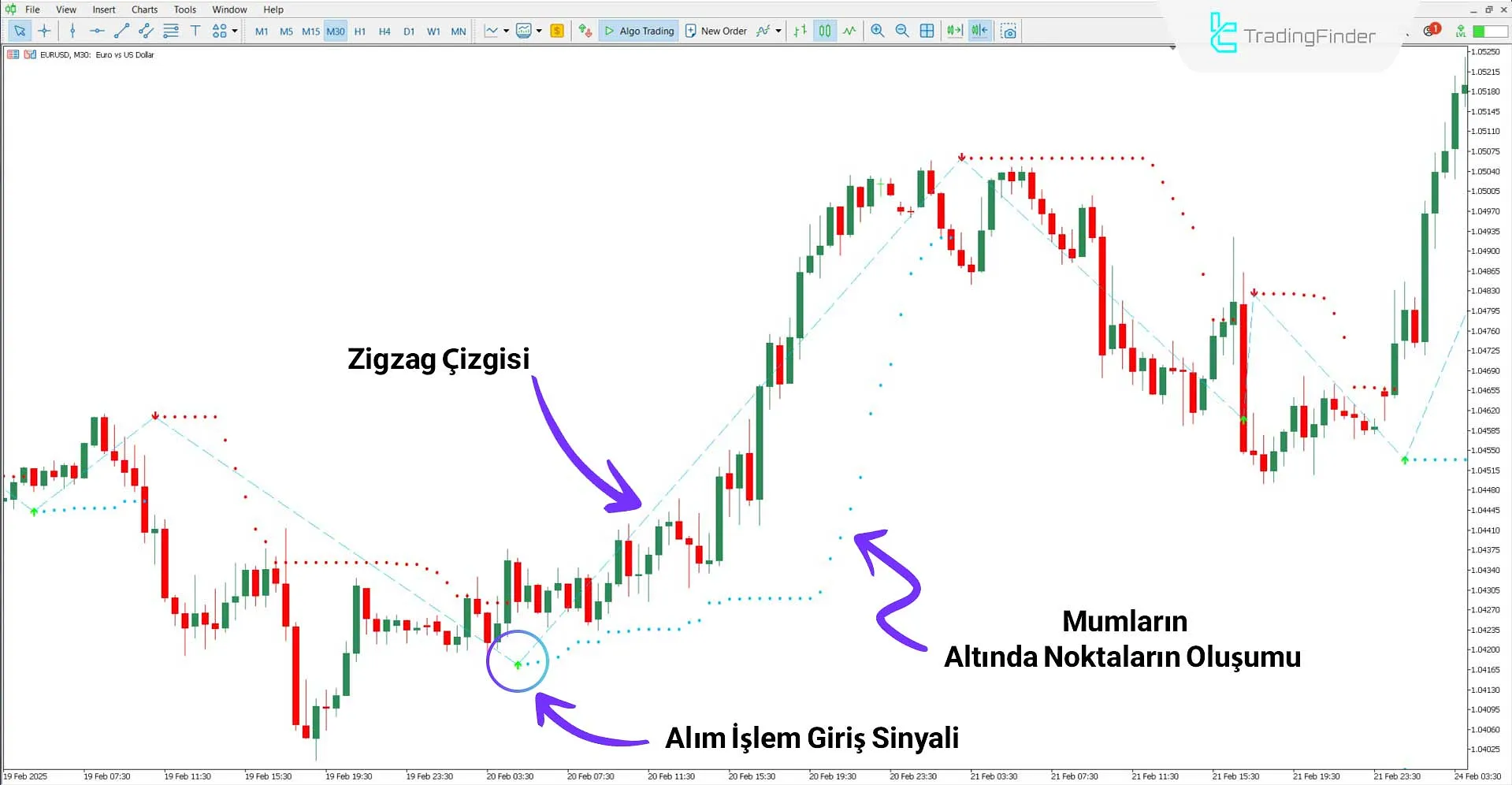 Al Sat Sihirli Göstergesi MT5 için İndirme - Ücretsiz - [TradingFinder] 1