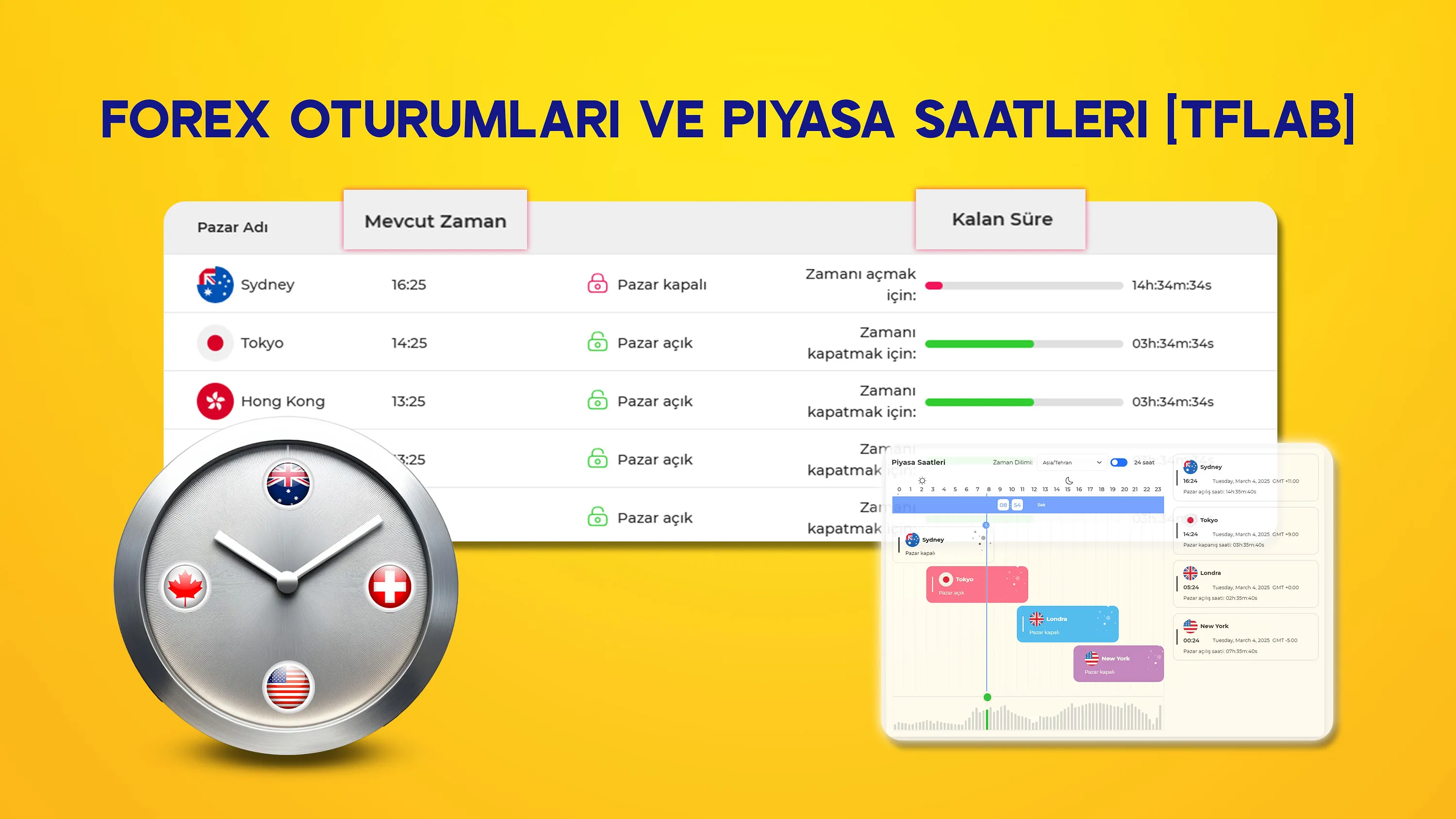 Forex Oturumları ve Piyasa Saatleri | GMT, UTC, ET ve IST’de Forex Zamanı