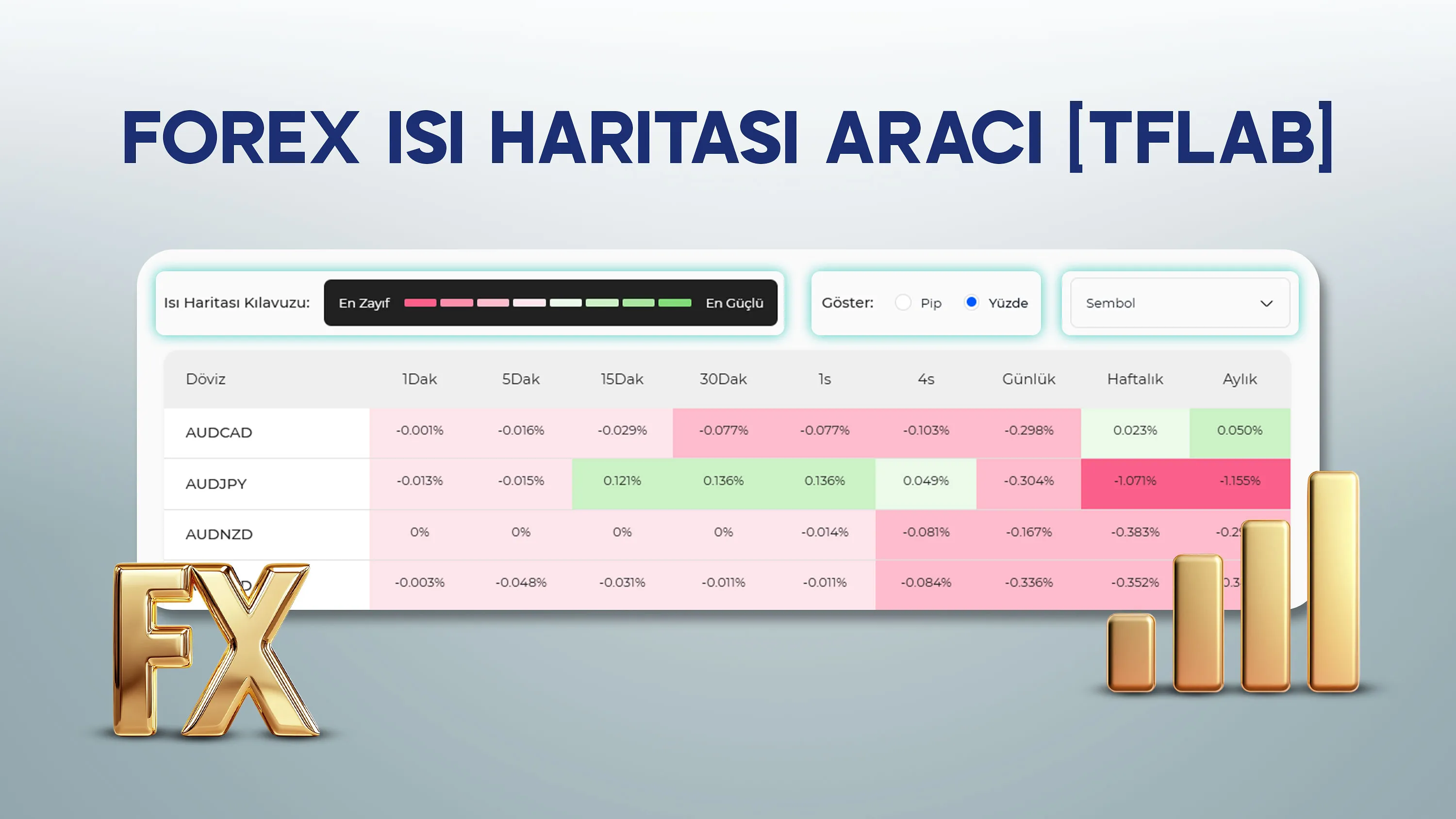 Forex Isı Haritası Aracı [9 Zaman Diliminde En Yüksek Artış ve Düşüş]