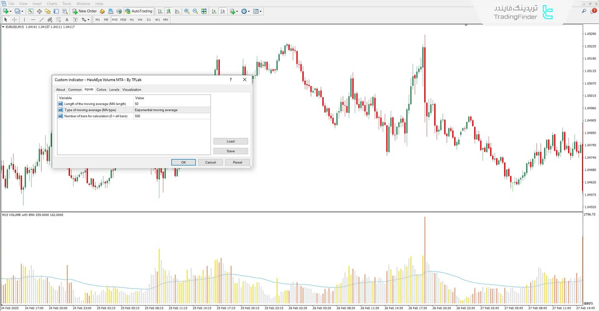 دانلود اندیکاتور حجم چشم شاهین (HawkEye Volume) در متاتریدر 4 - [تریدینگ فایندر] 3